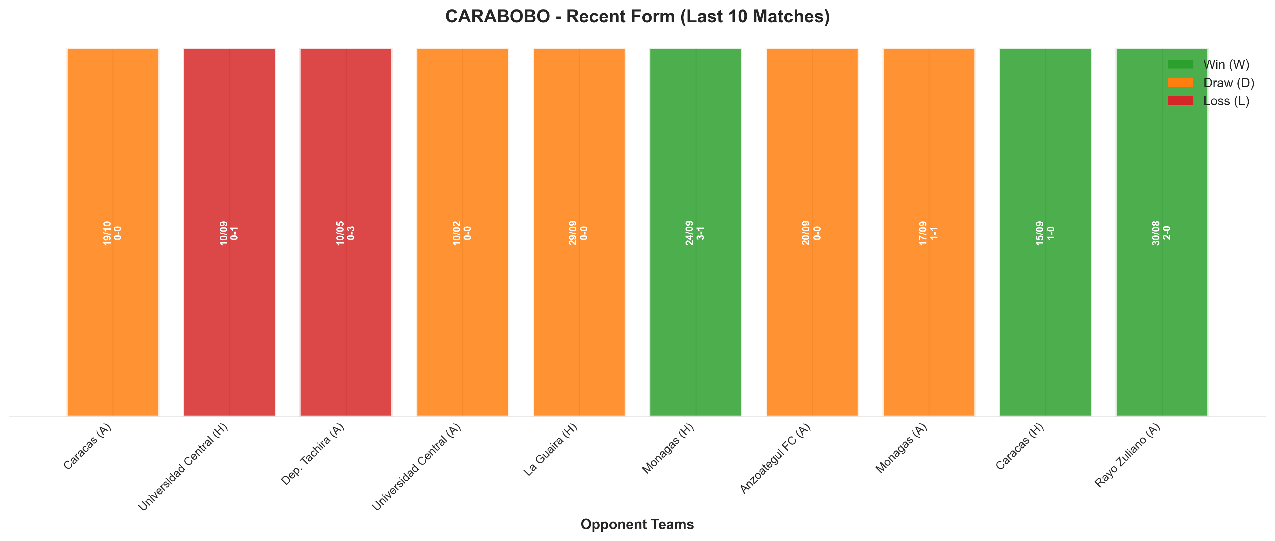 Home Team Recent Form