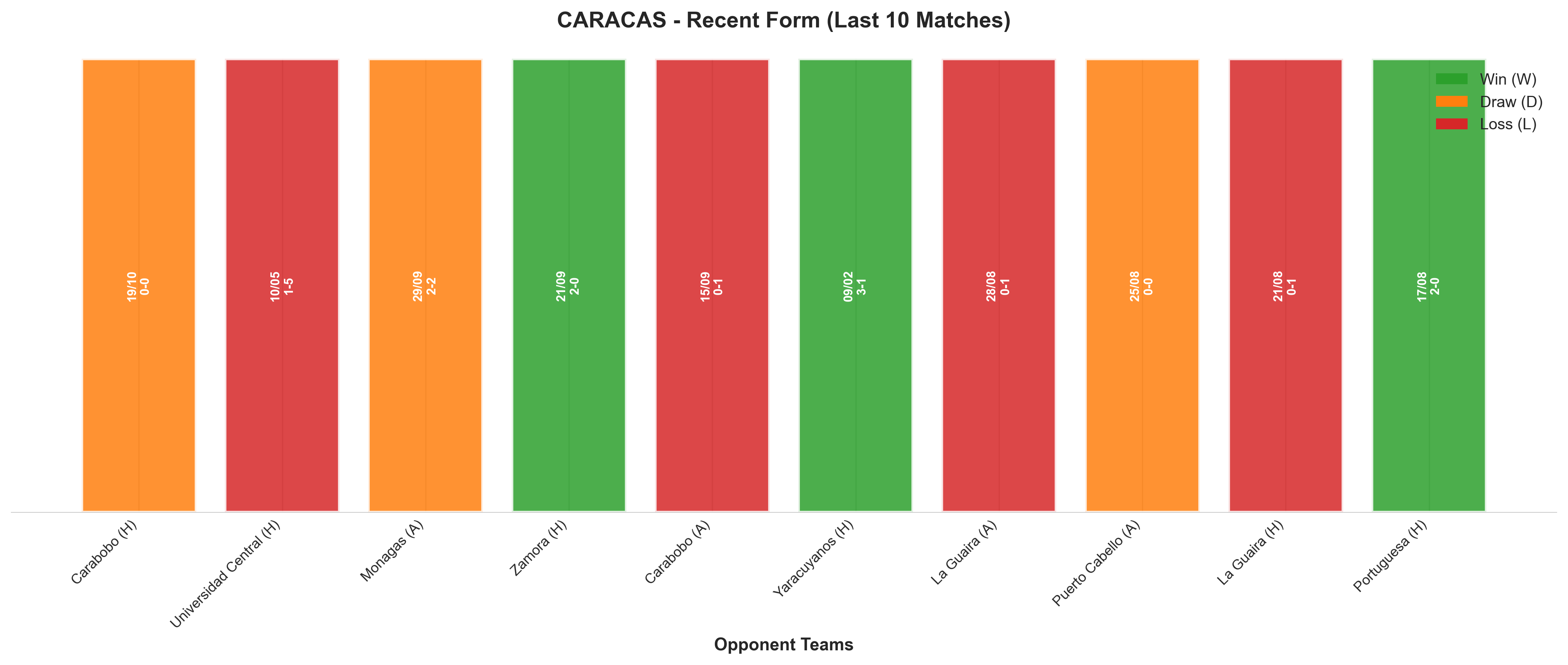 Away Team Recent Form