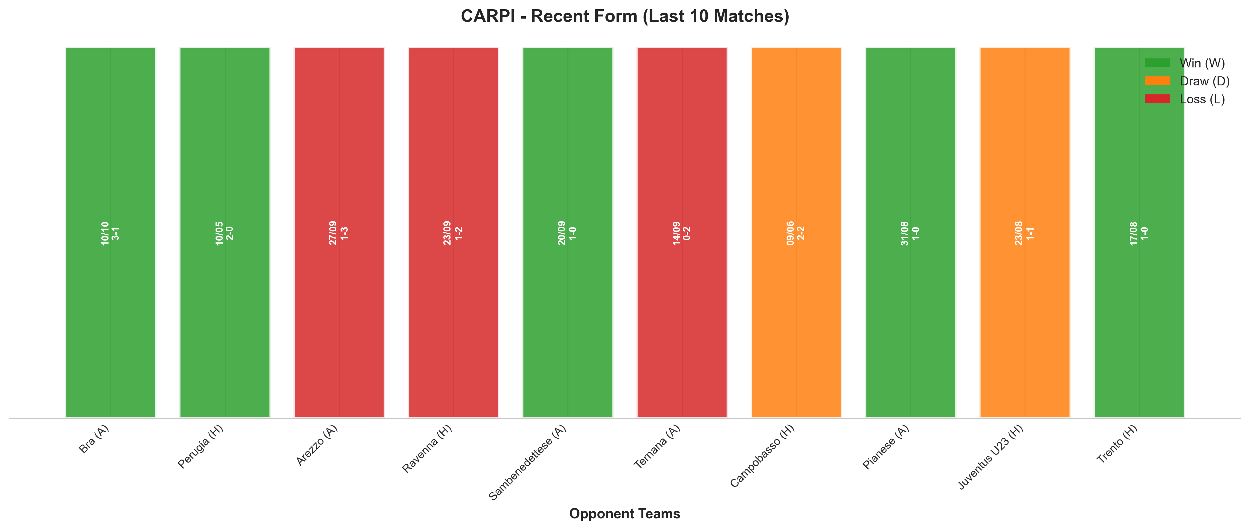 Home Team Recent Form