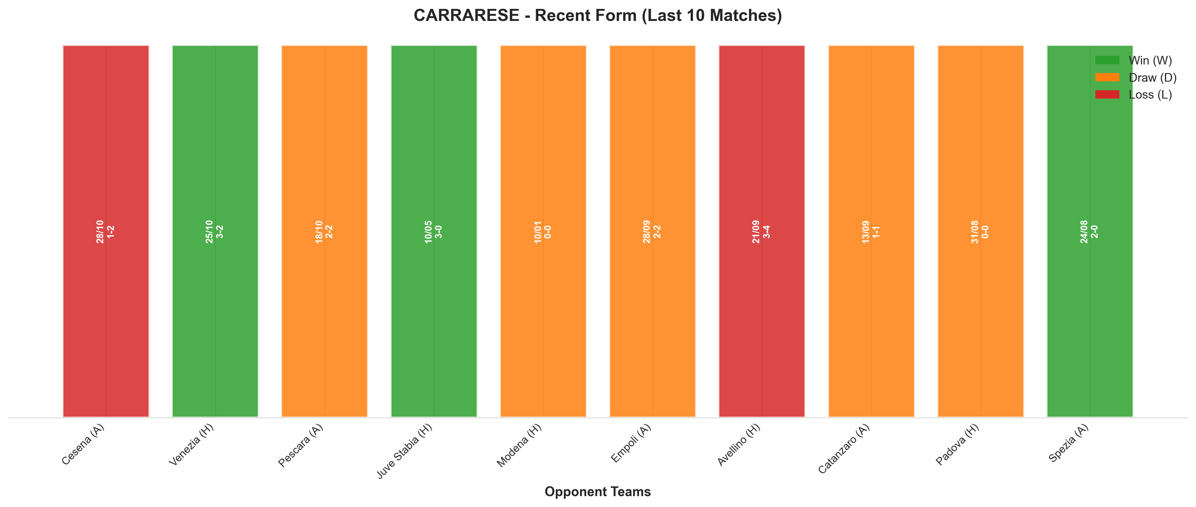 Away Team Recent Form
