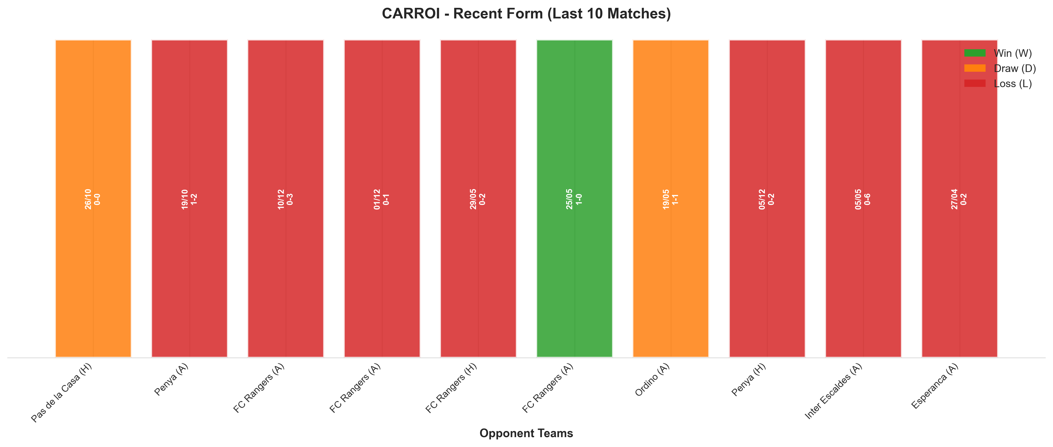 Away Team Recent Form