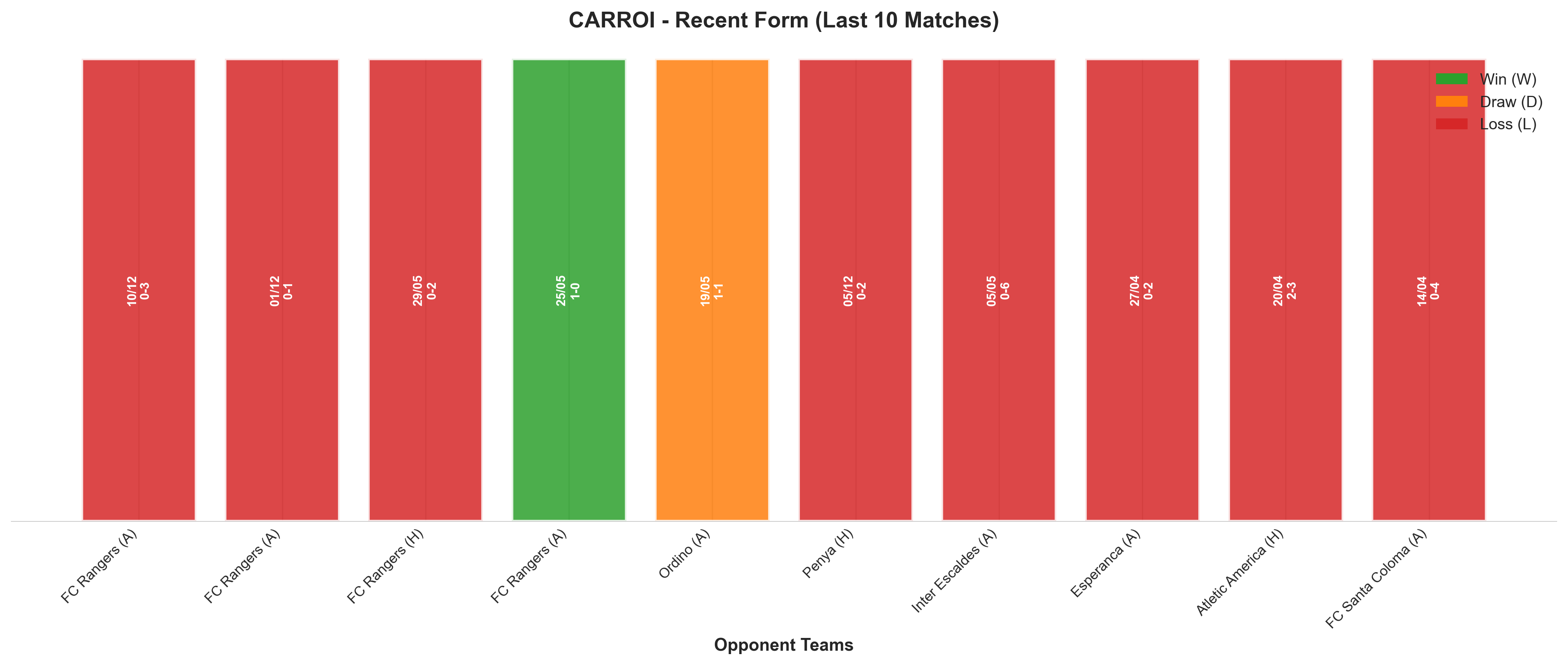Away Team Recent Form