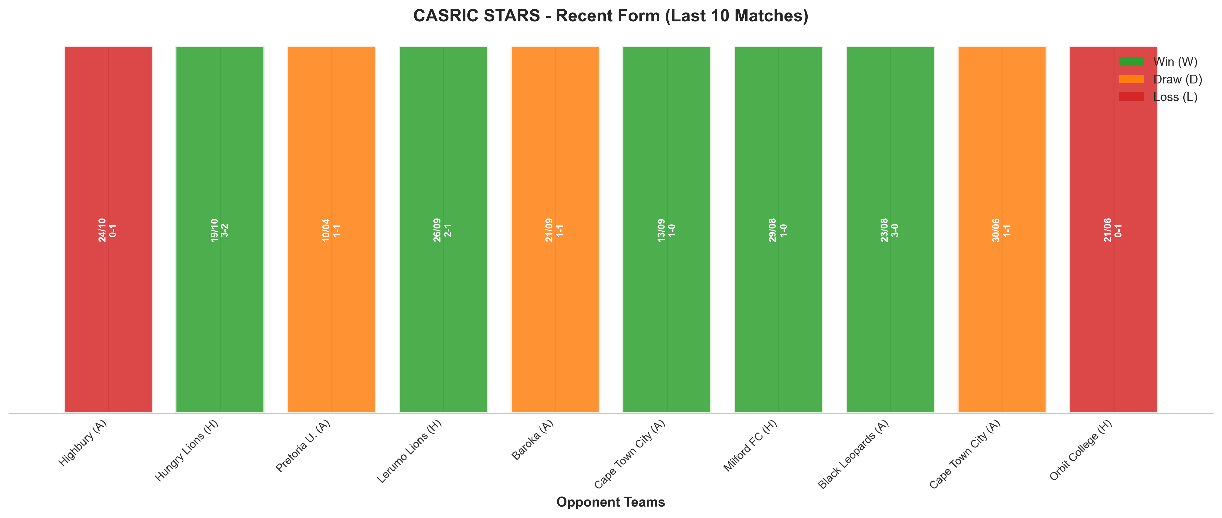 Home Team Recent Form