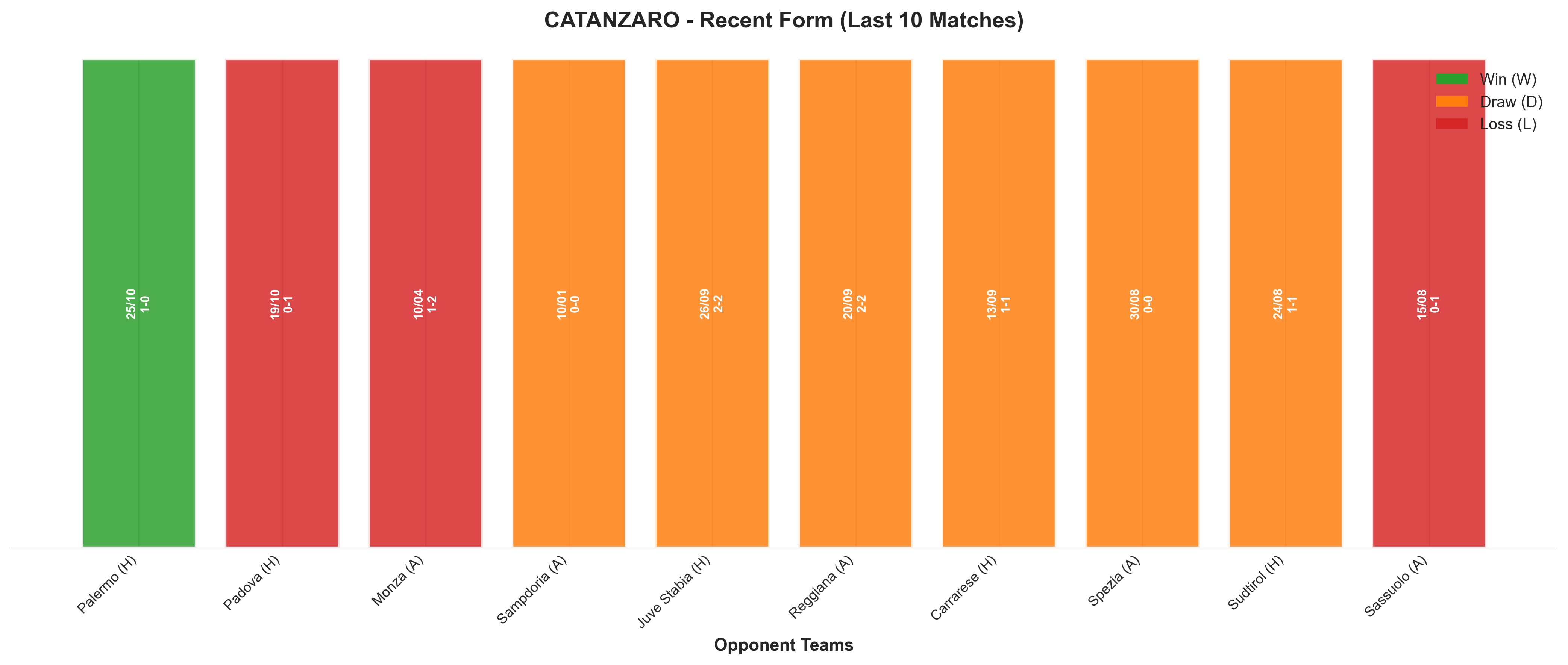 Away Team Recent Form
