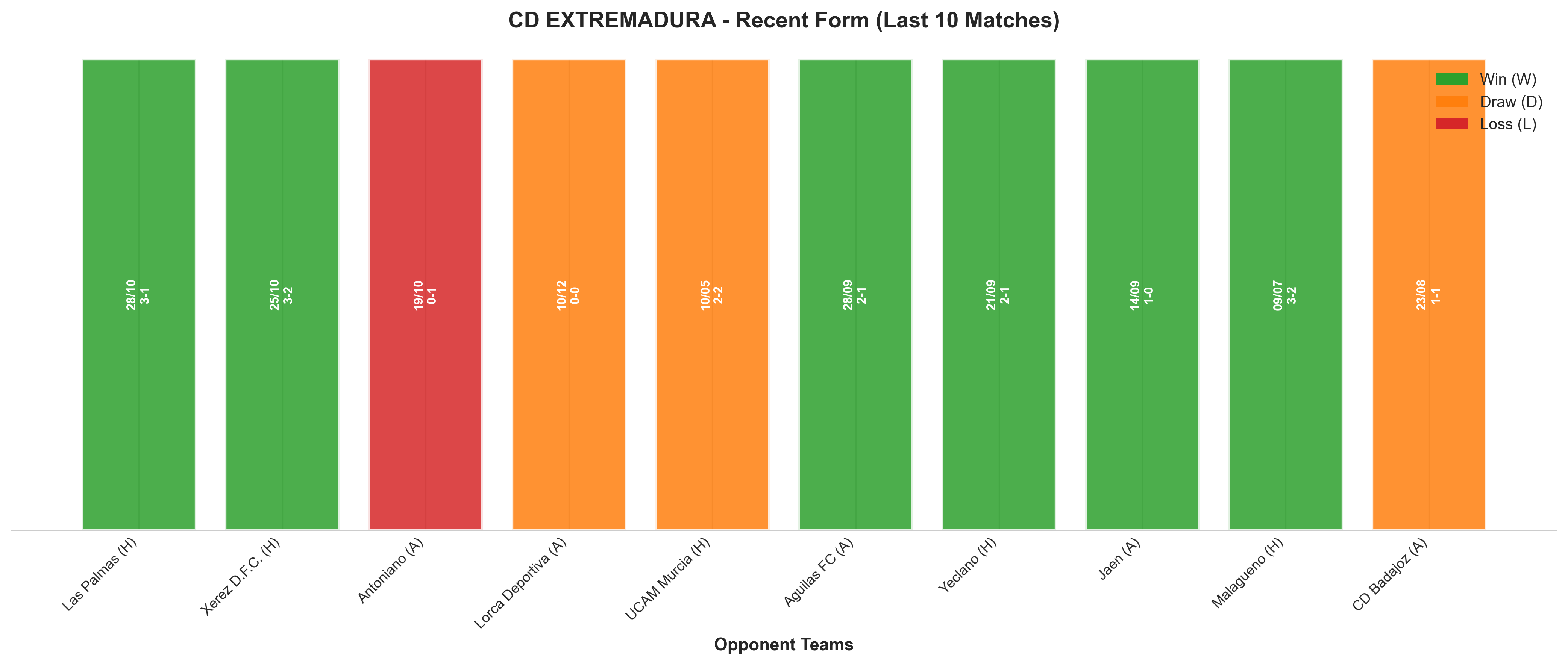 Home Team Recent Form