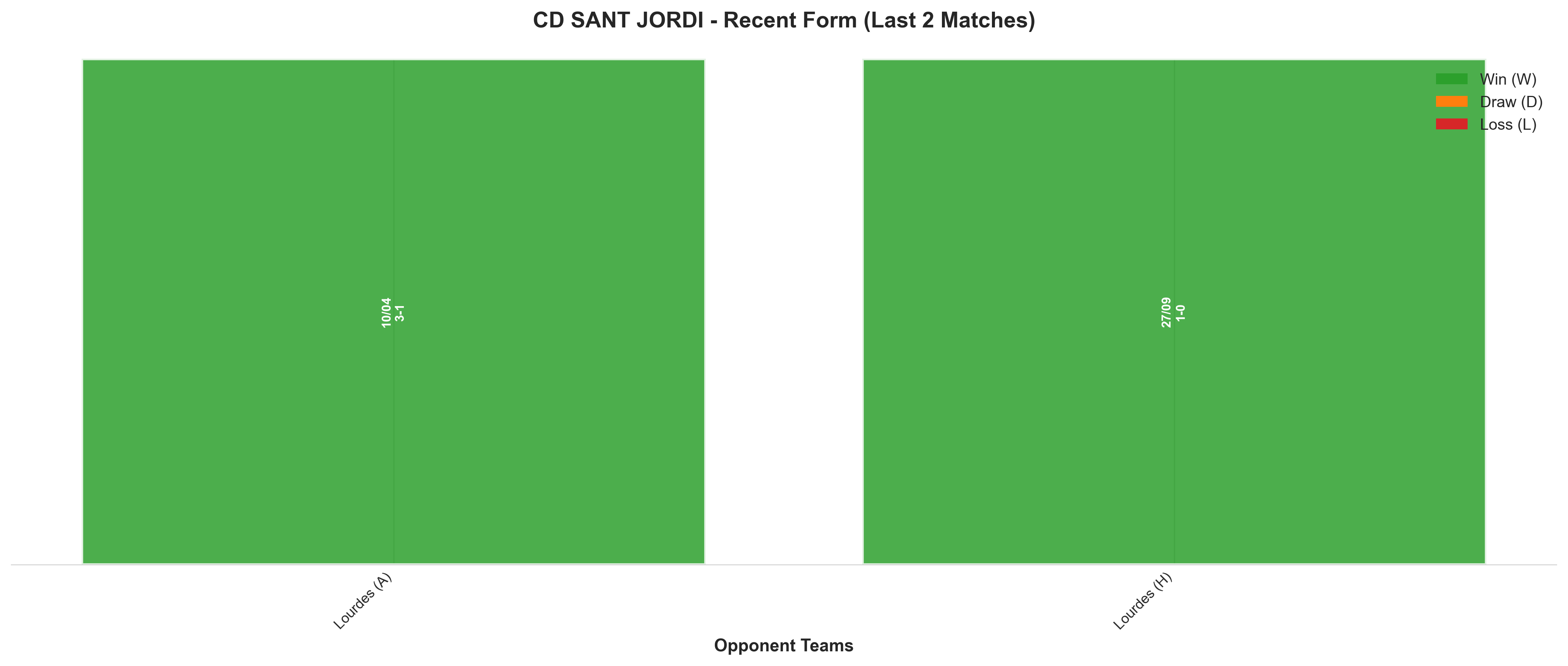 Home Team Recent Form