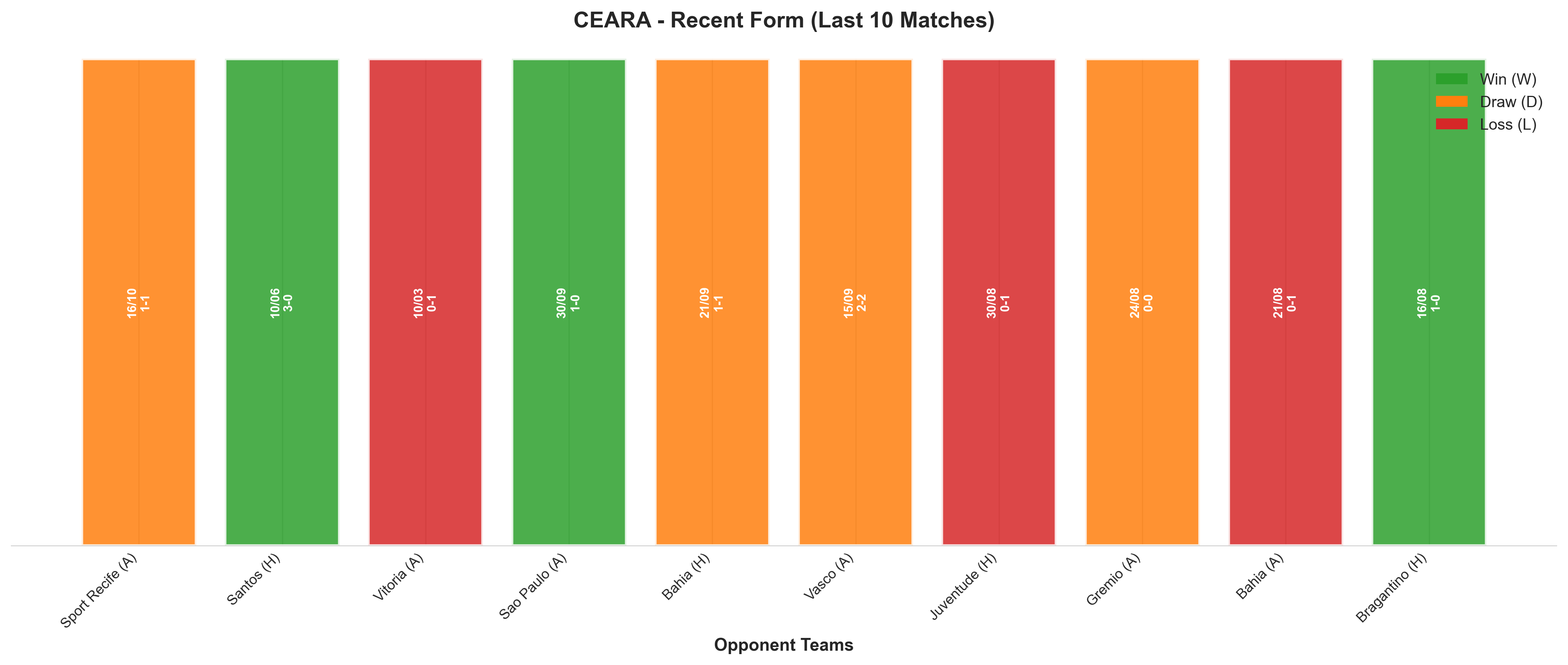 Home Team Recent Form