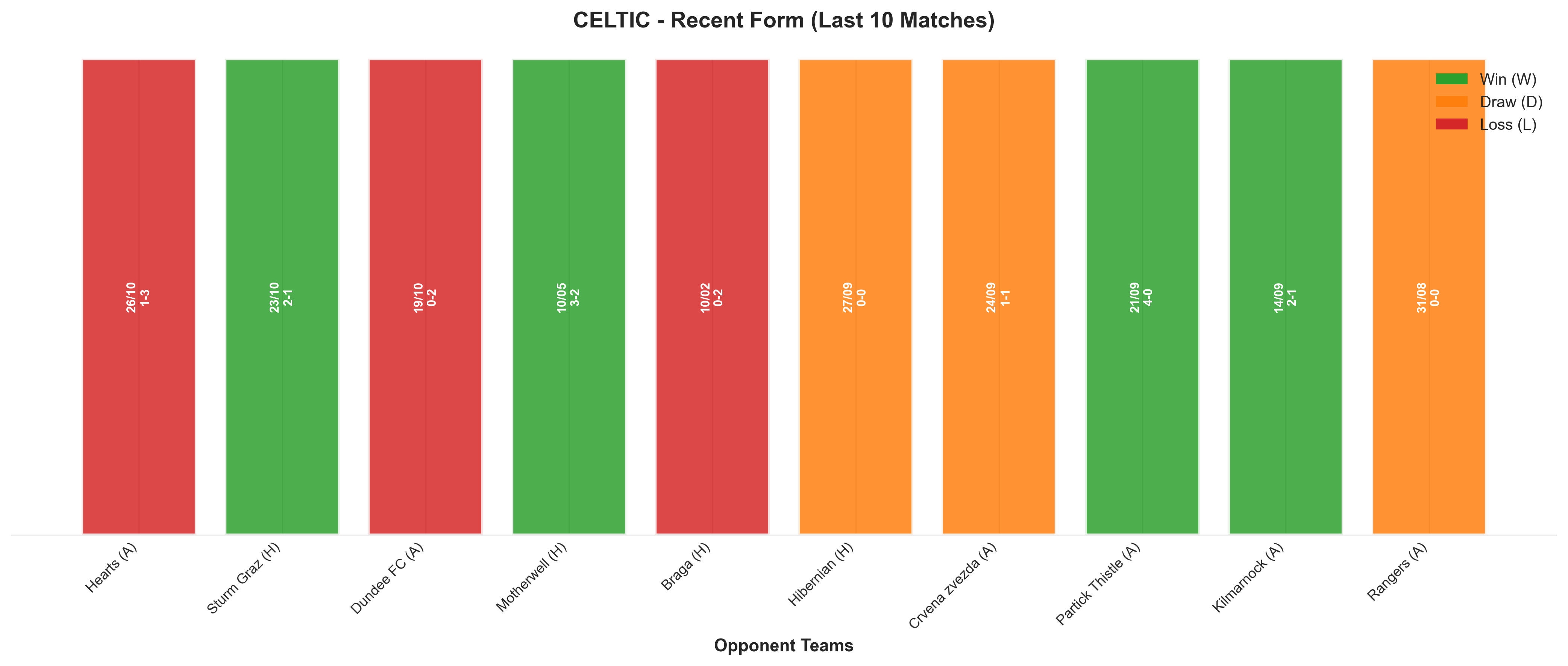Home Team Recent Form
