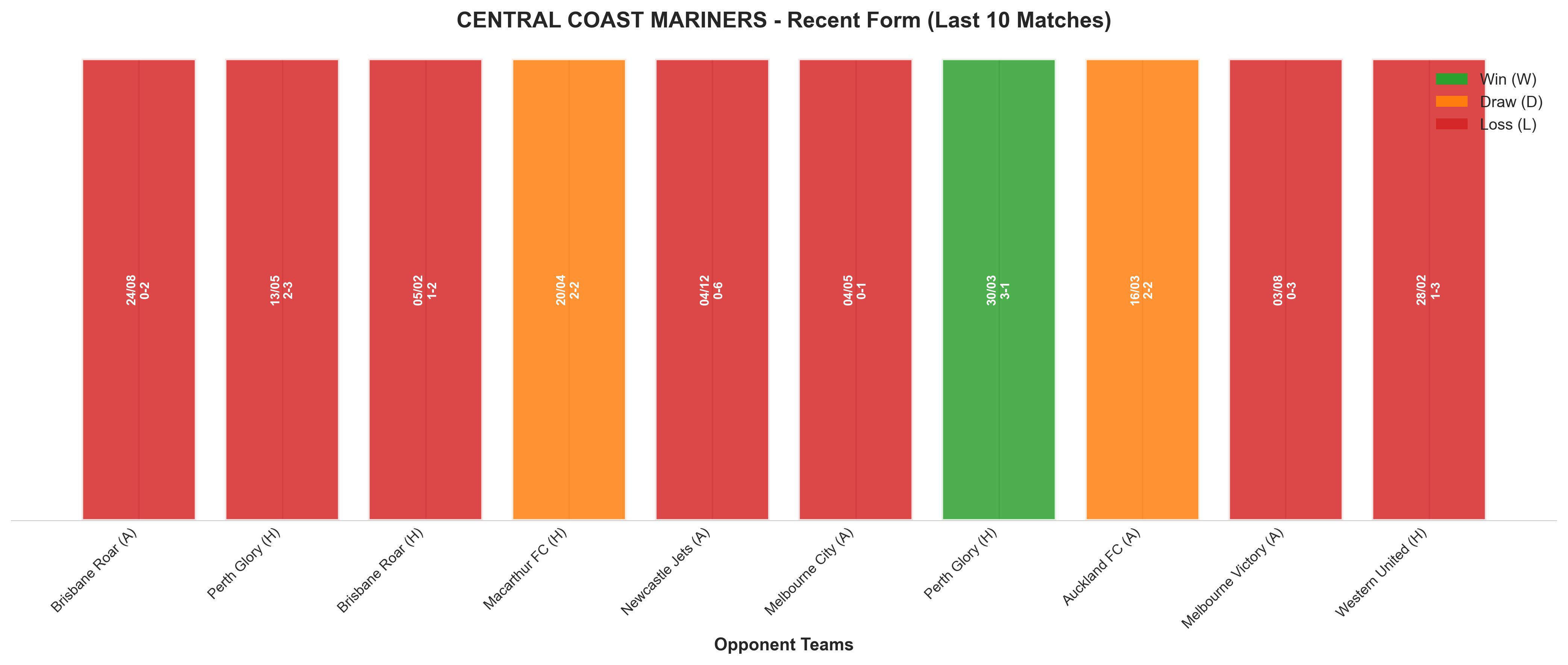 Home Team Recent Form