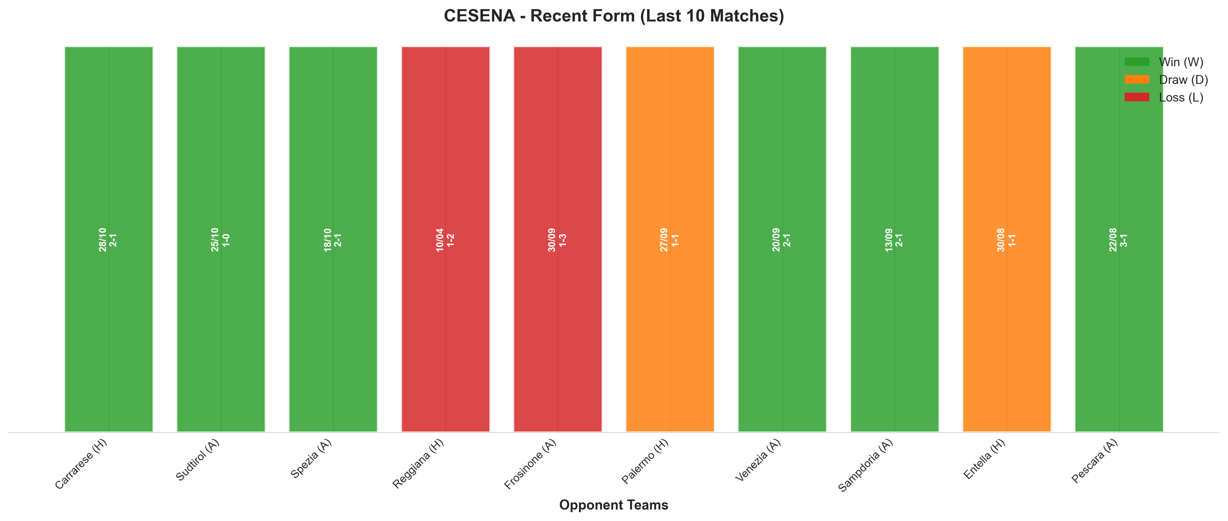 Home Team Recent Form