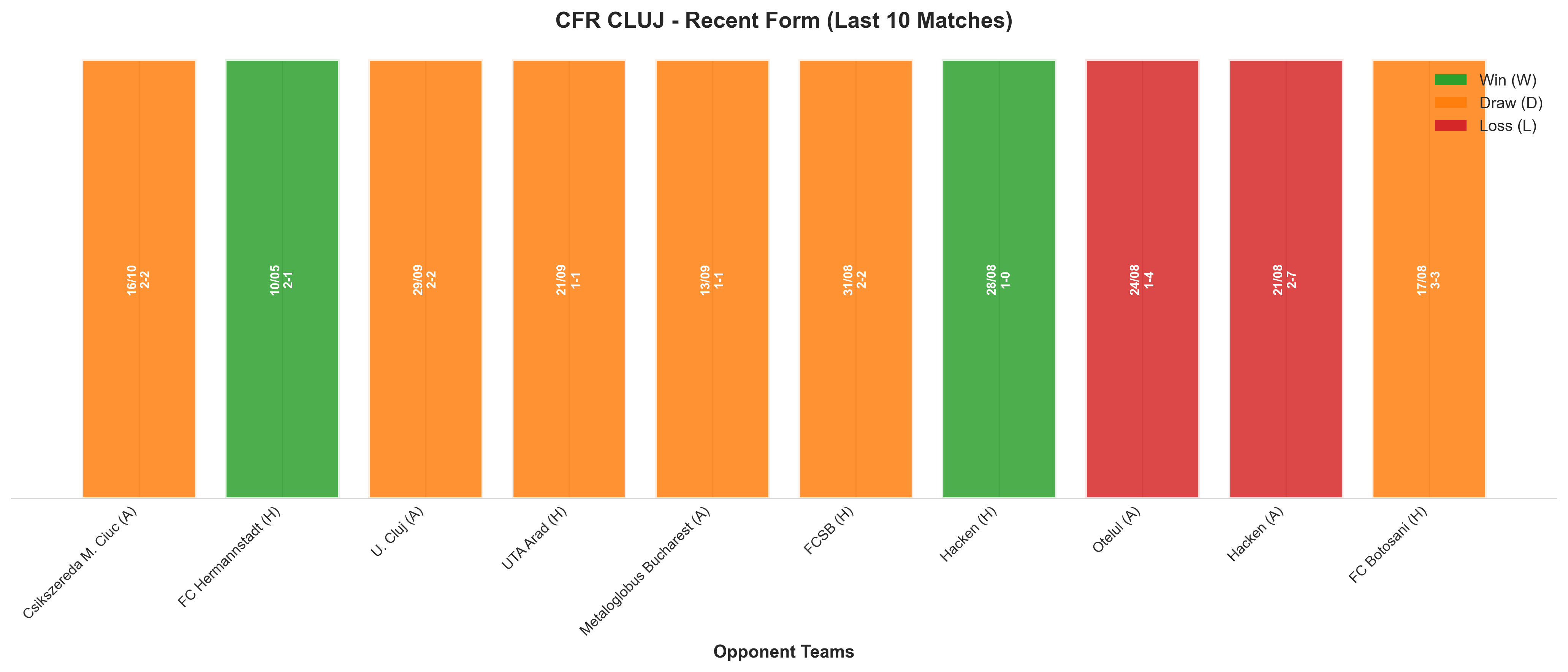 Away Team Recent Form