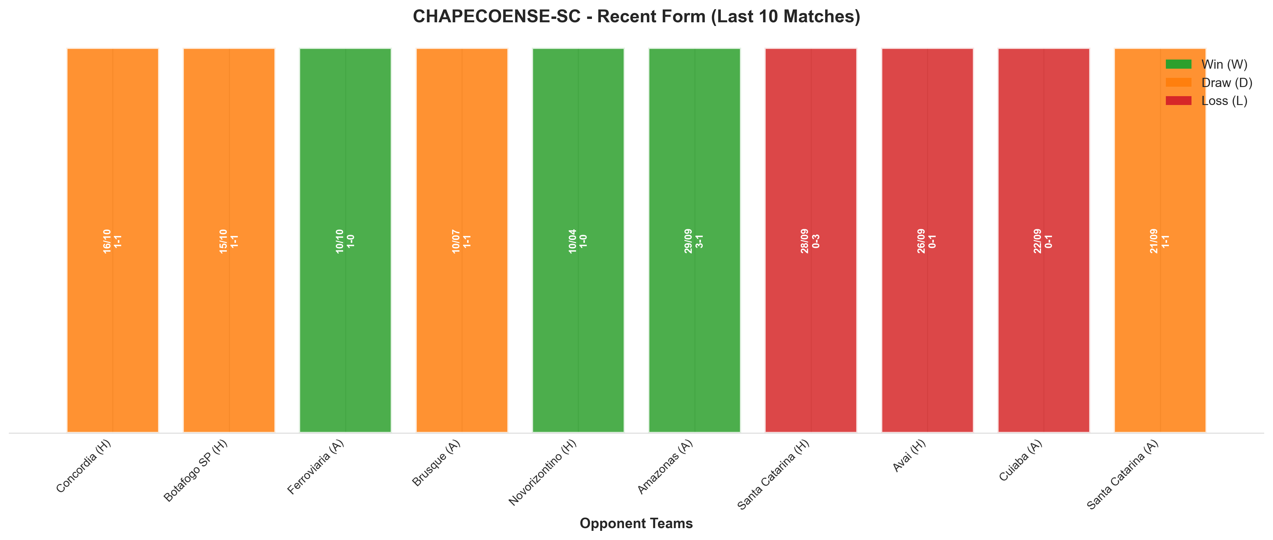 Away Team Recent Form