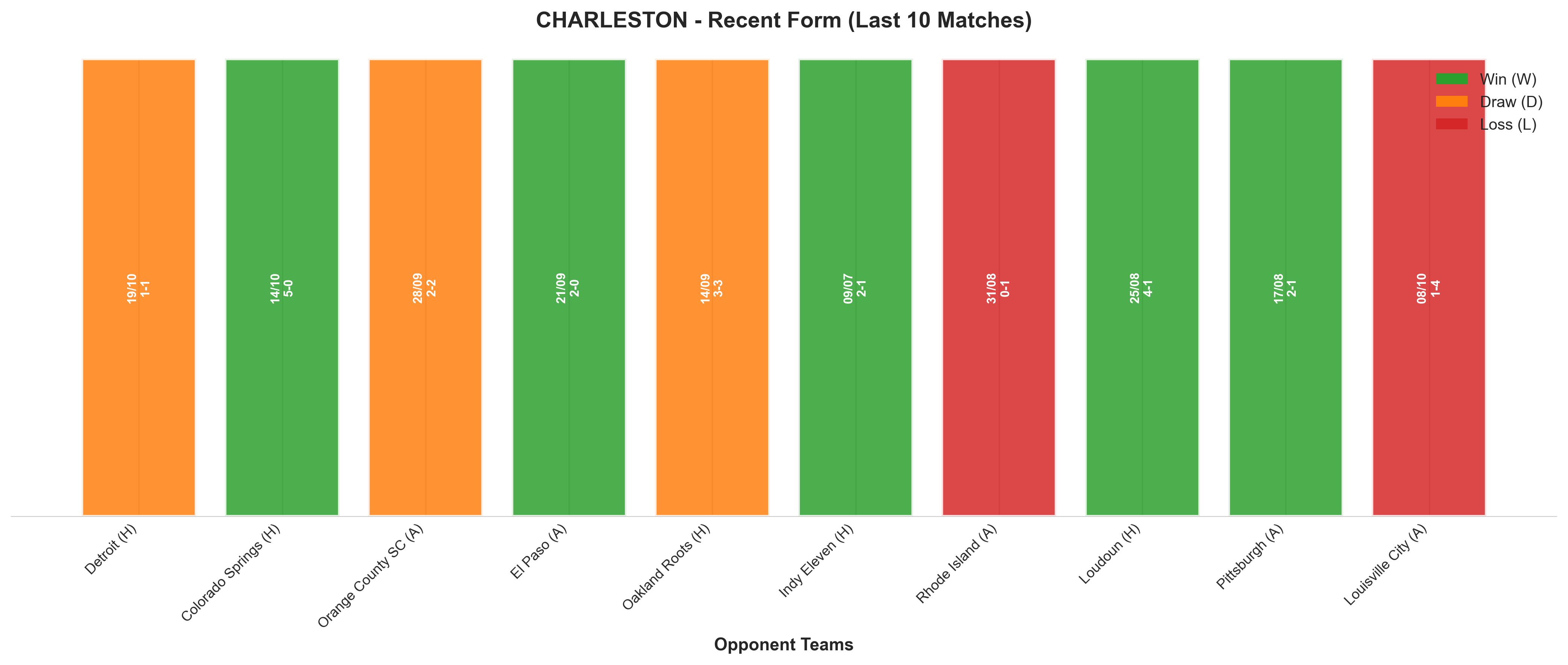 Away Team Recent Form