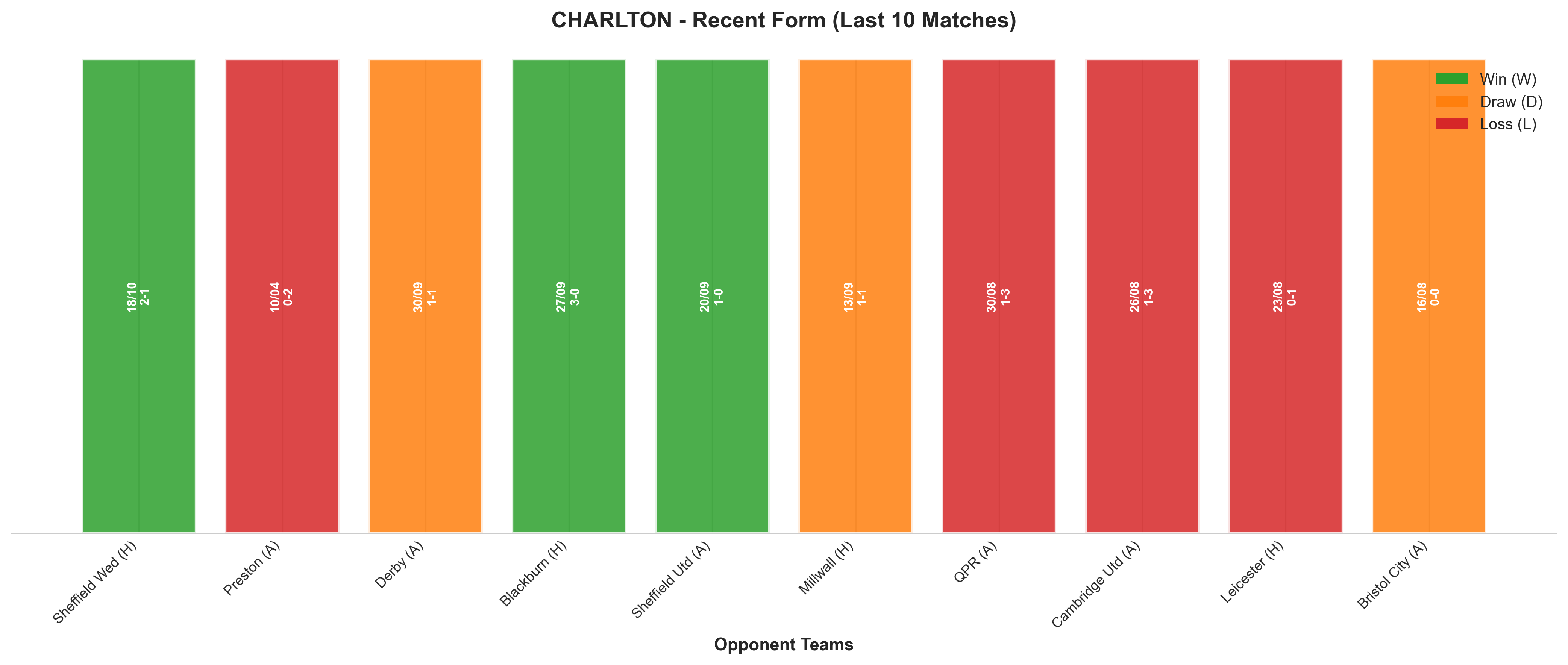 Away Team Recent Form