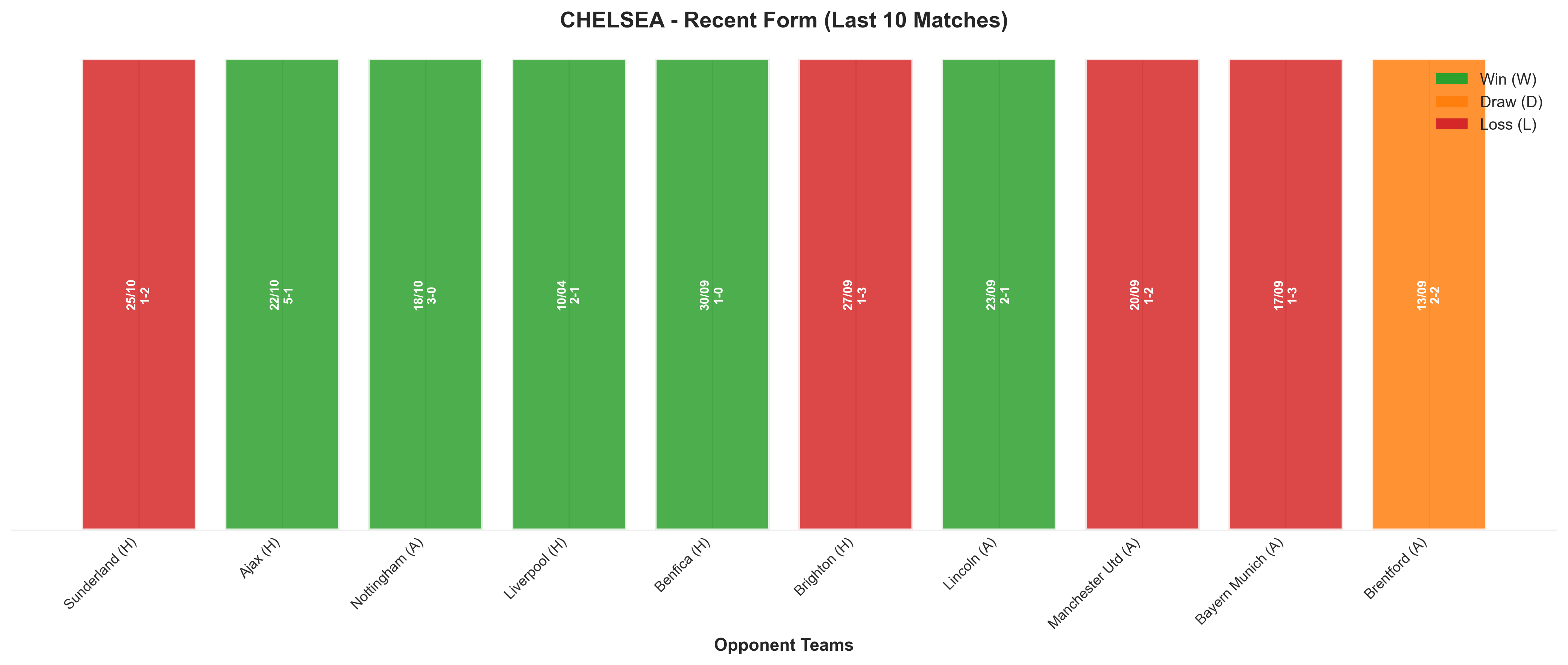 Away Team Recent Form