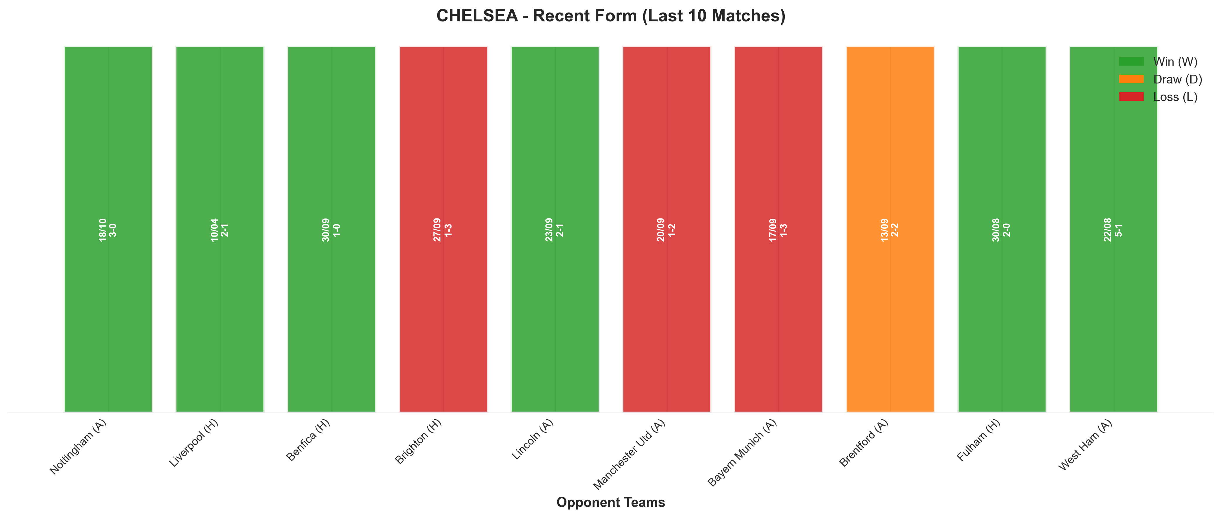 Home Team Recent Form