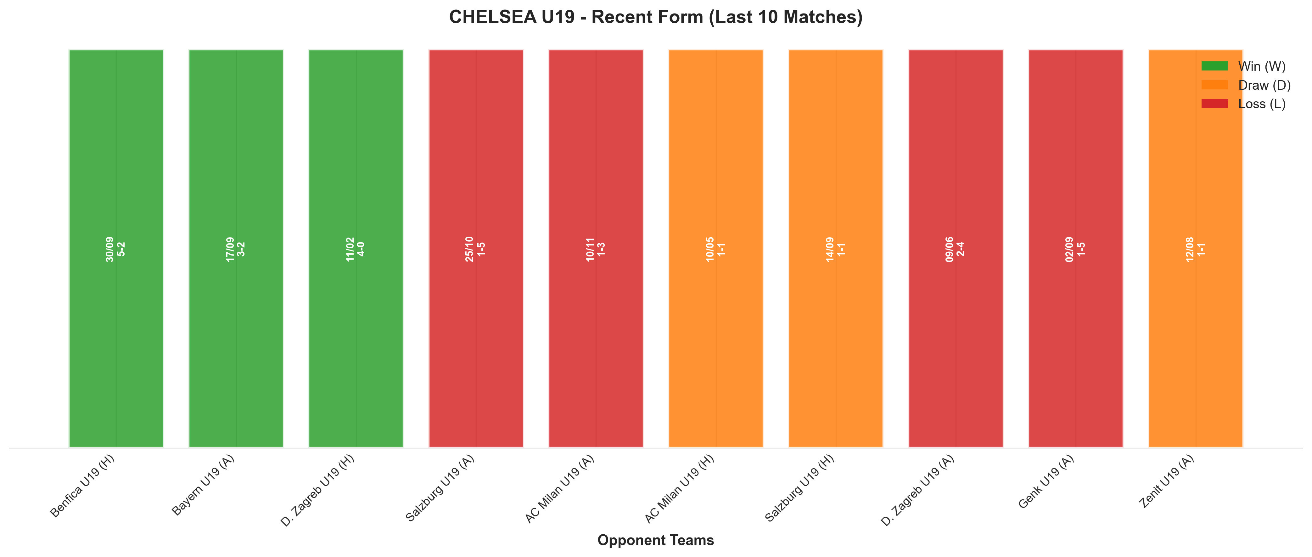Home Team Recent Form