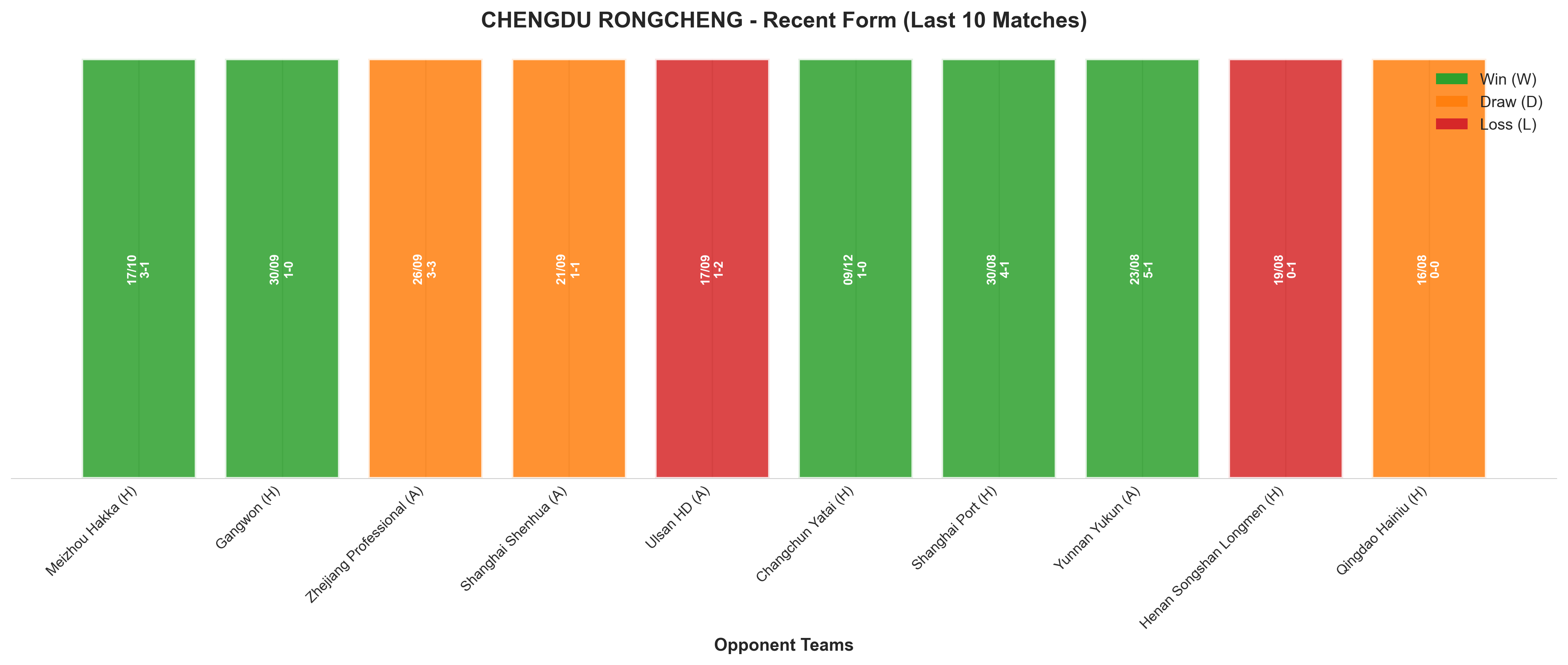 Home Team Recent Form