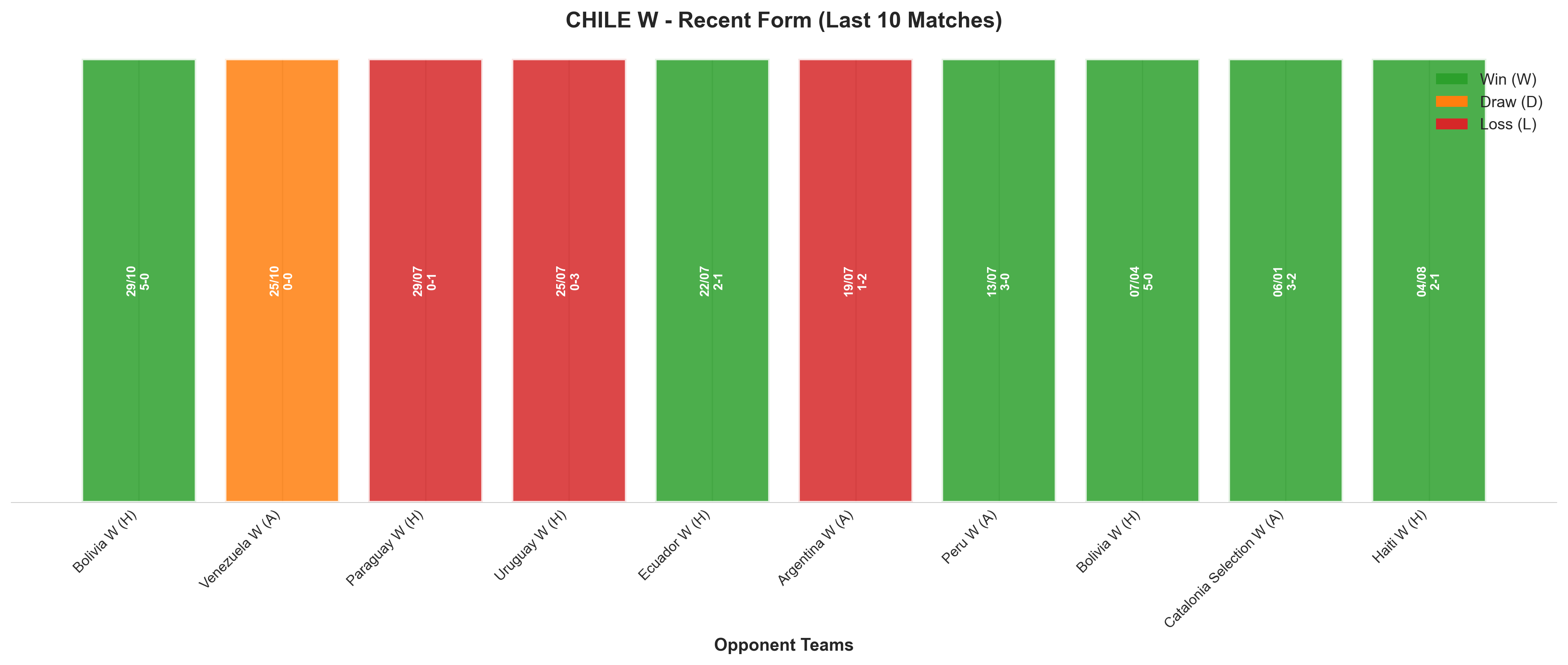 Home Team Recent Form