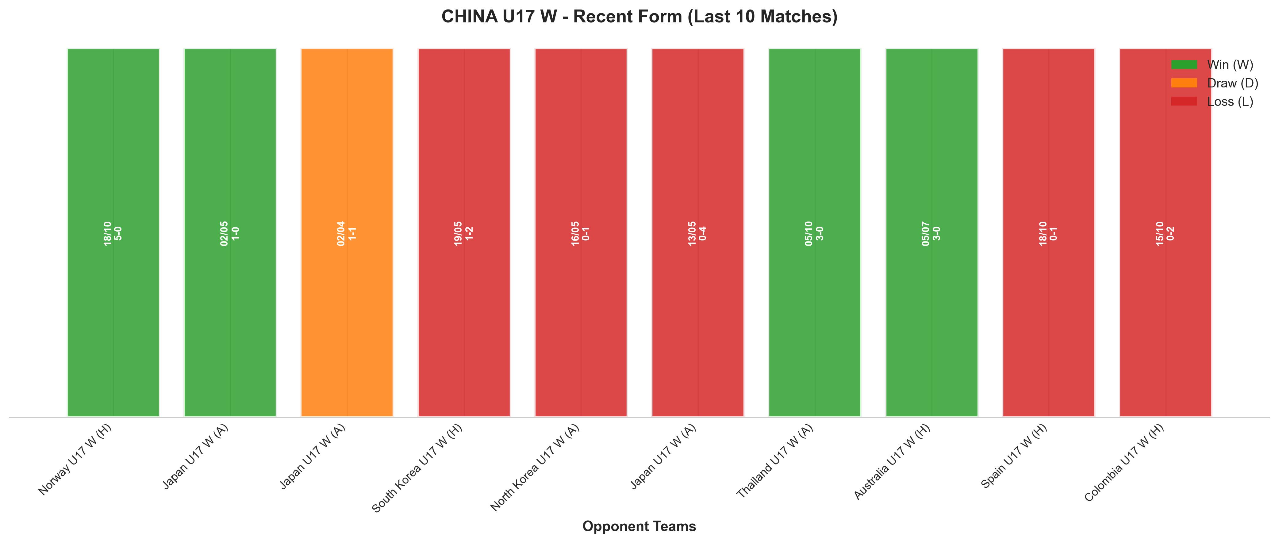 Away Team Recent Form