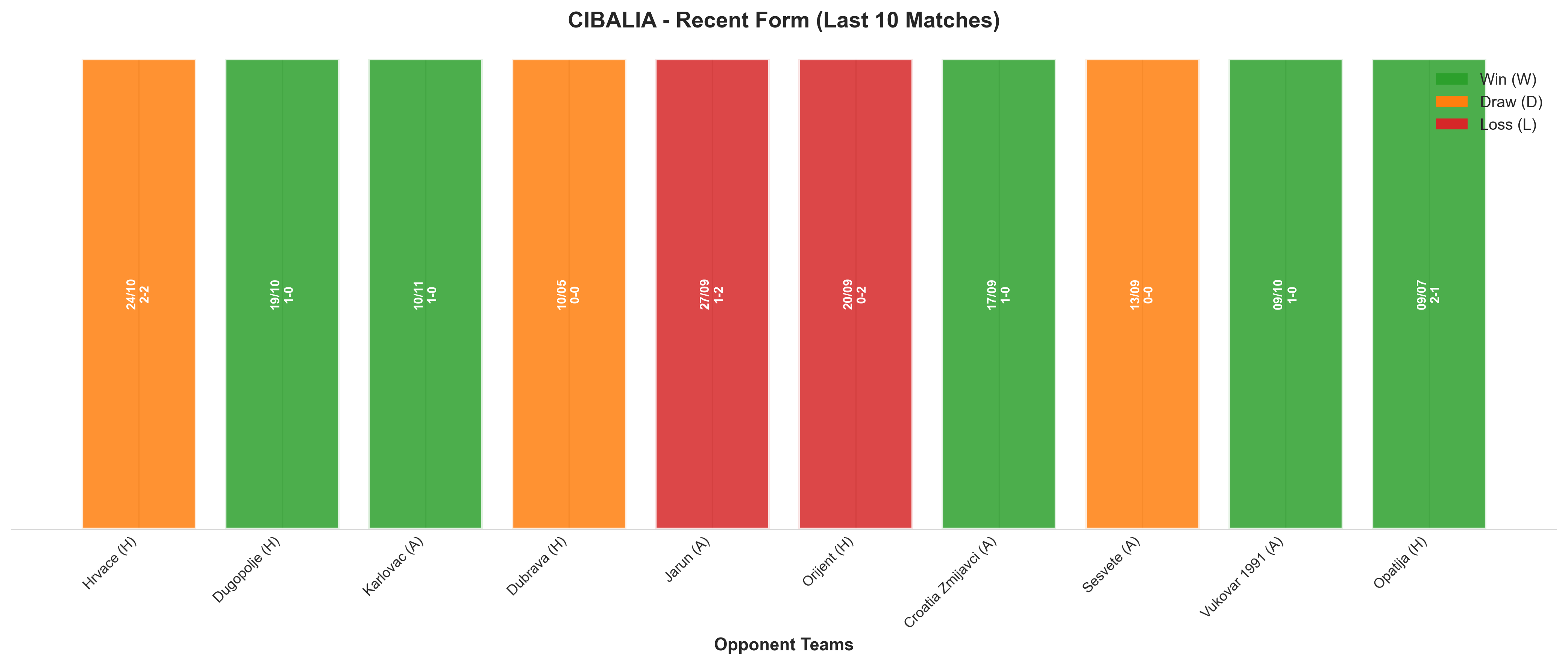Home Team Recent Form