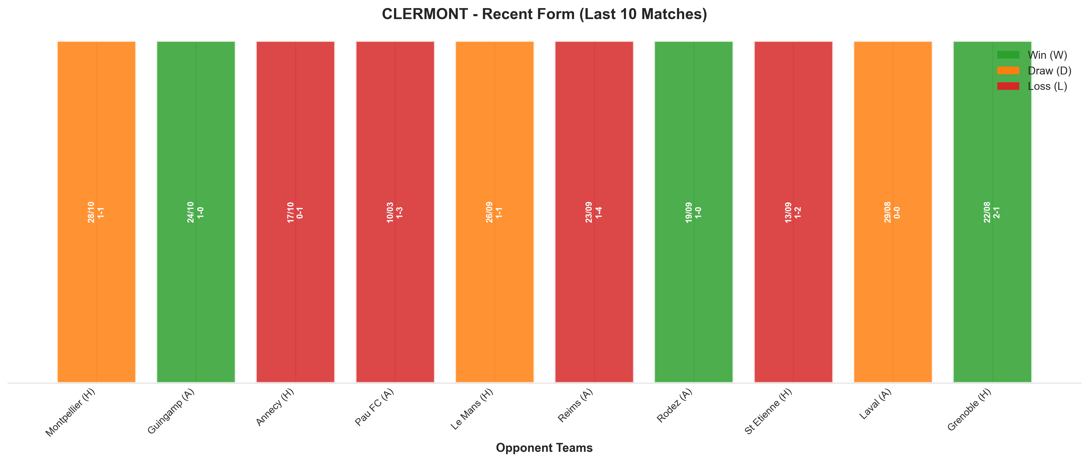 Home Team Recent Form