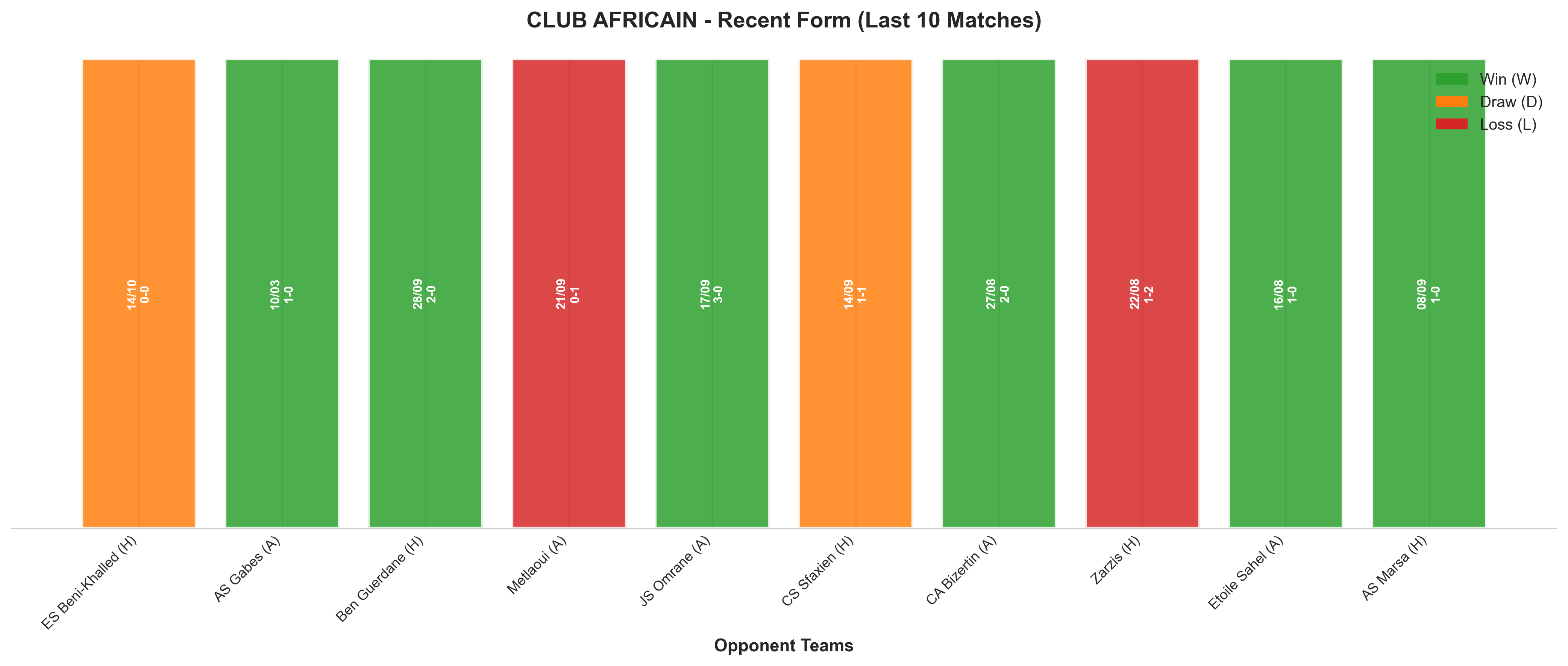 Home Team Recent Form