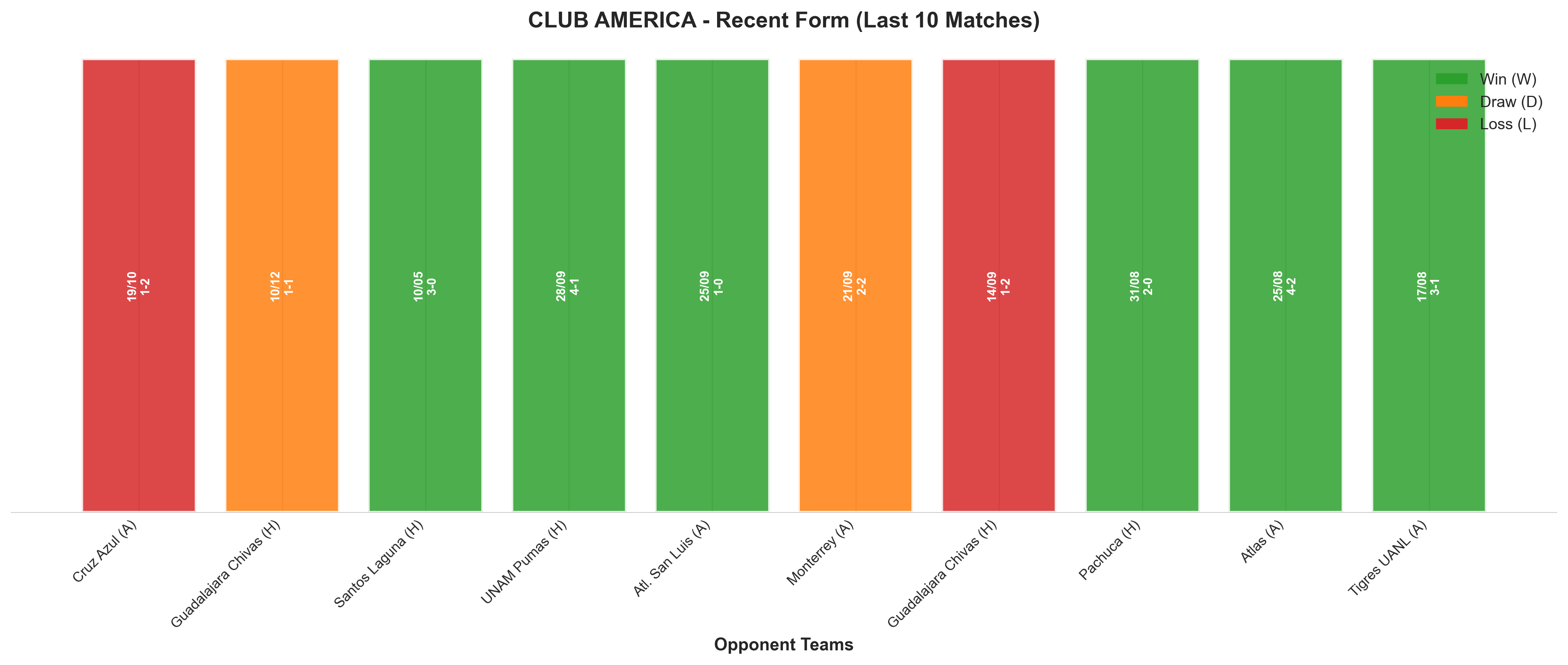 Home Team Recent Form