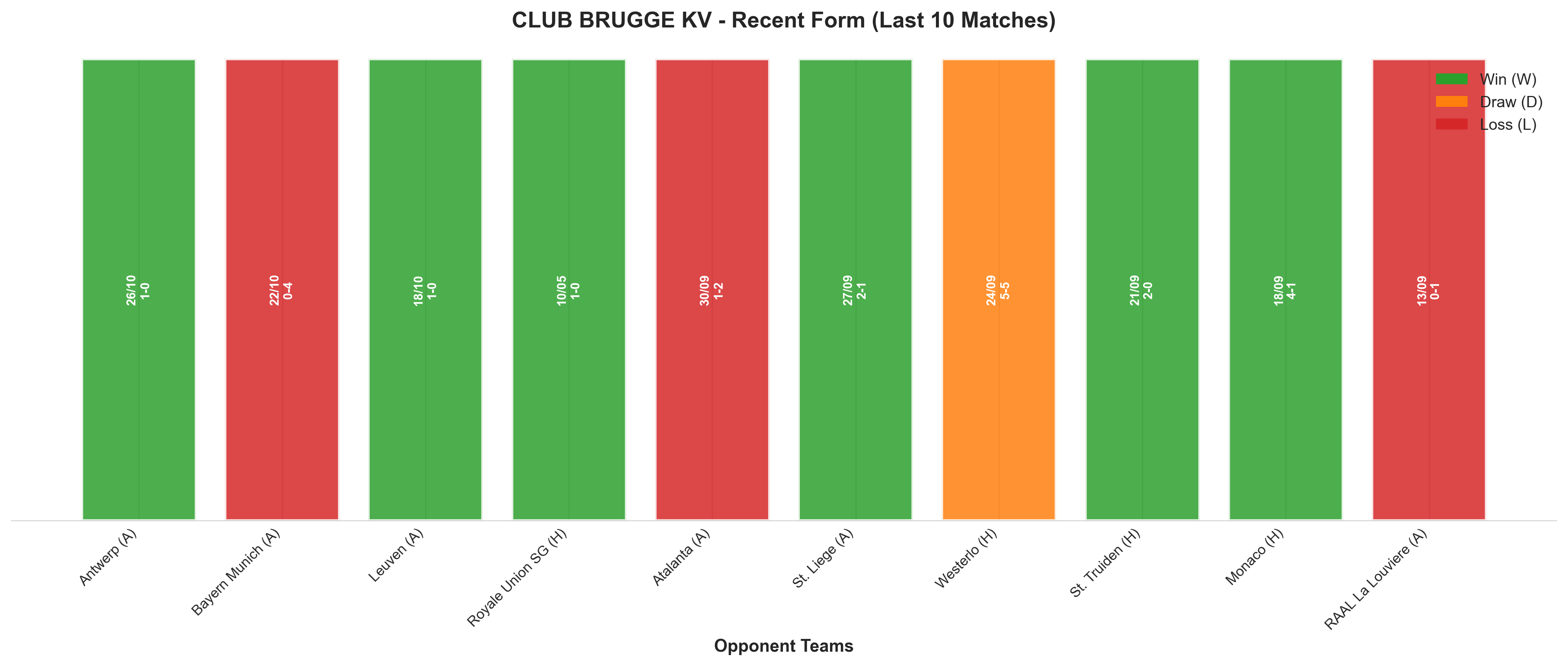 Home Team Recent Form