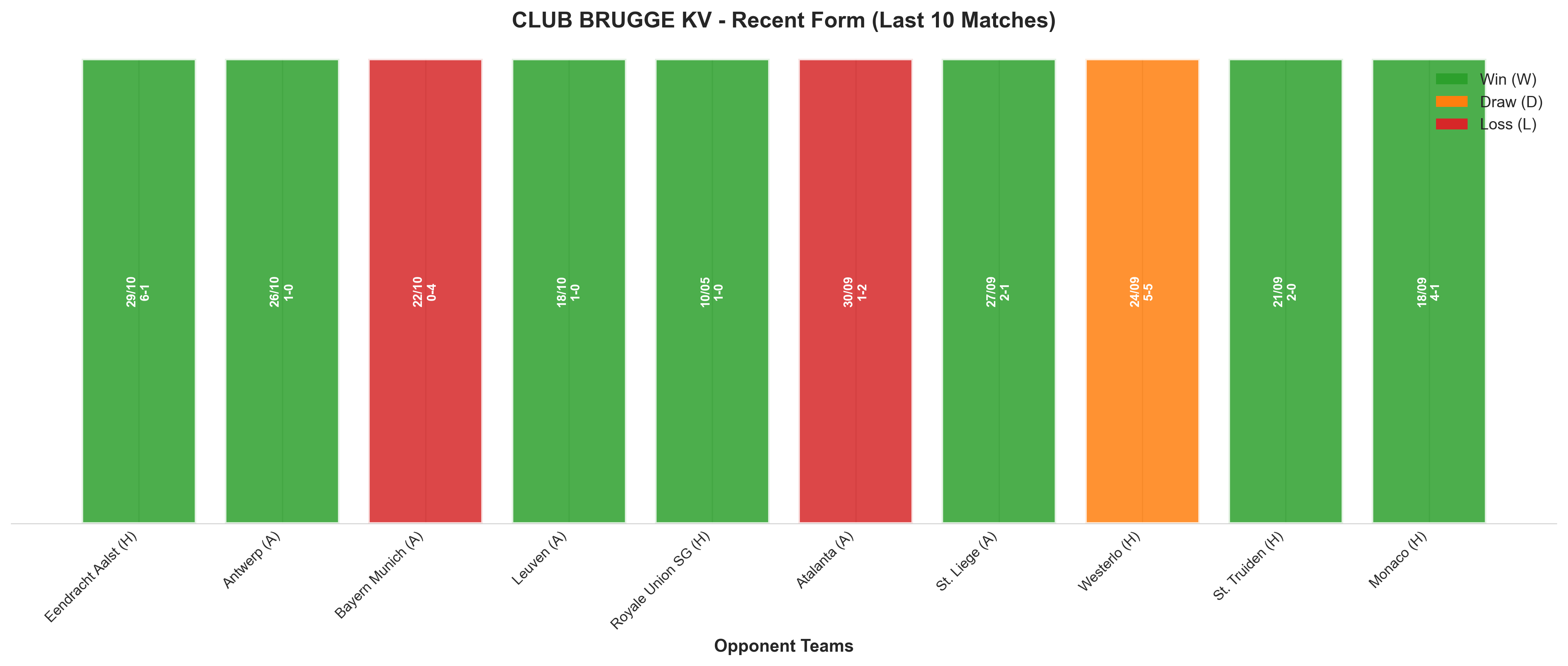 Home Team Recent Form
