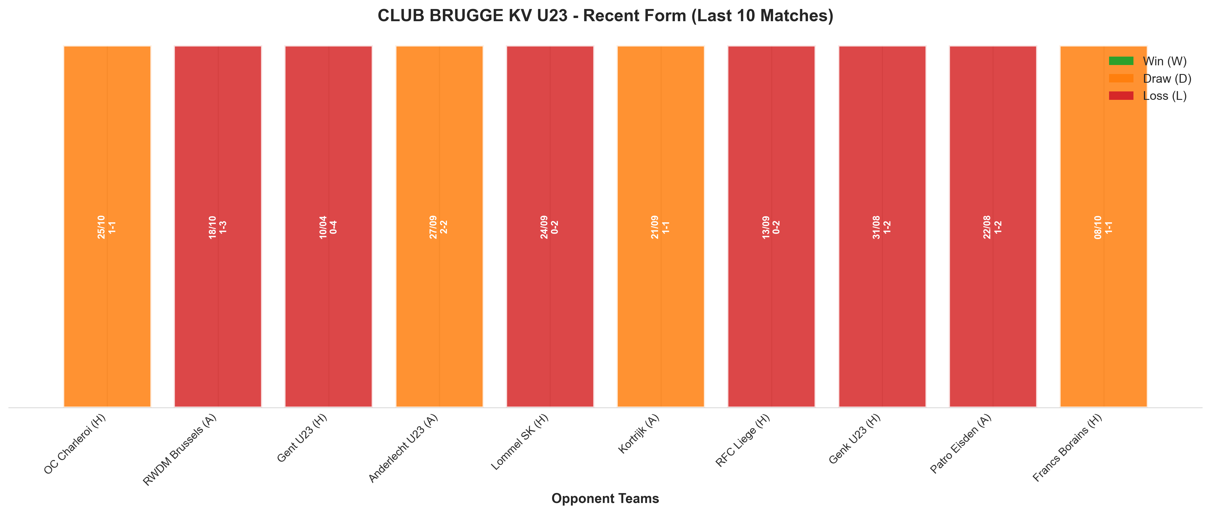 Away Team Recent Form