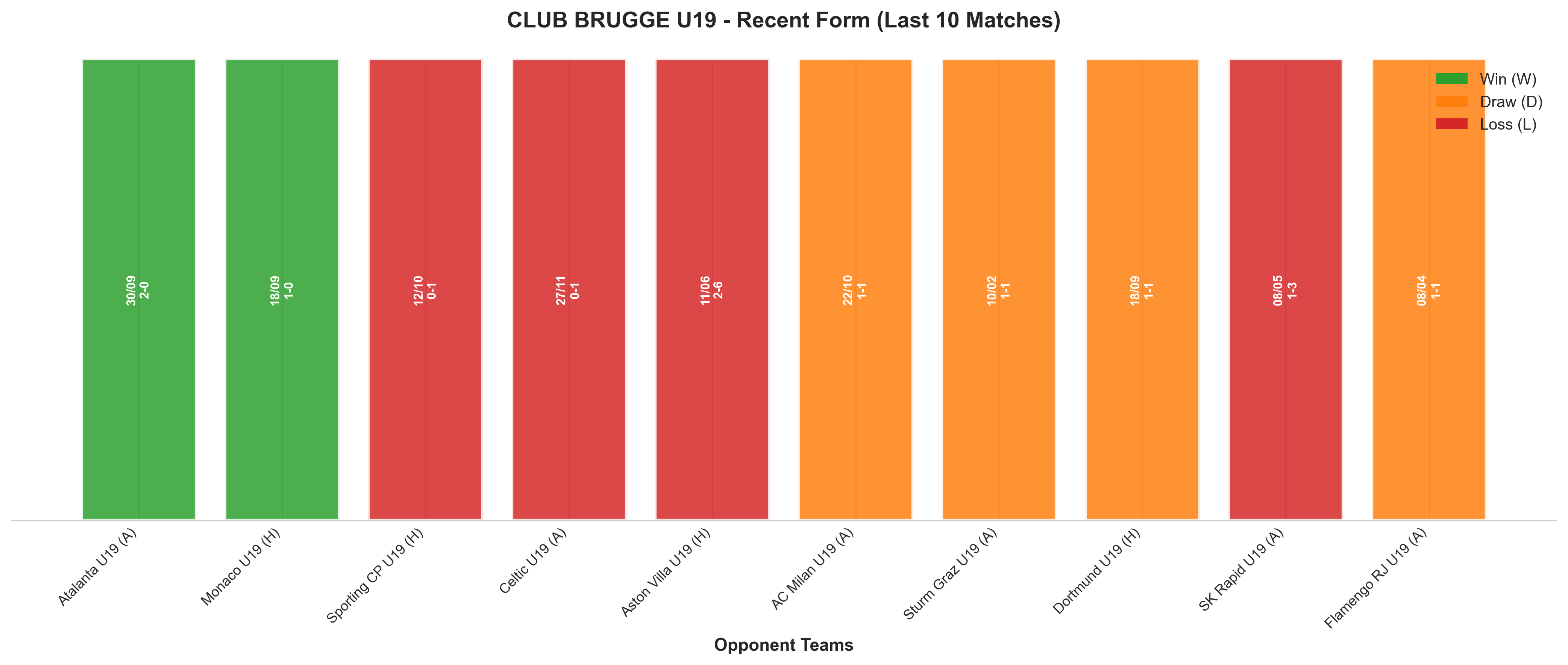 Away Team Recent Form