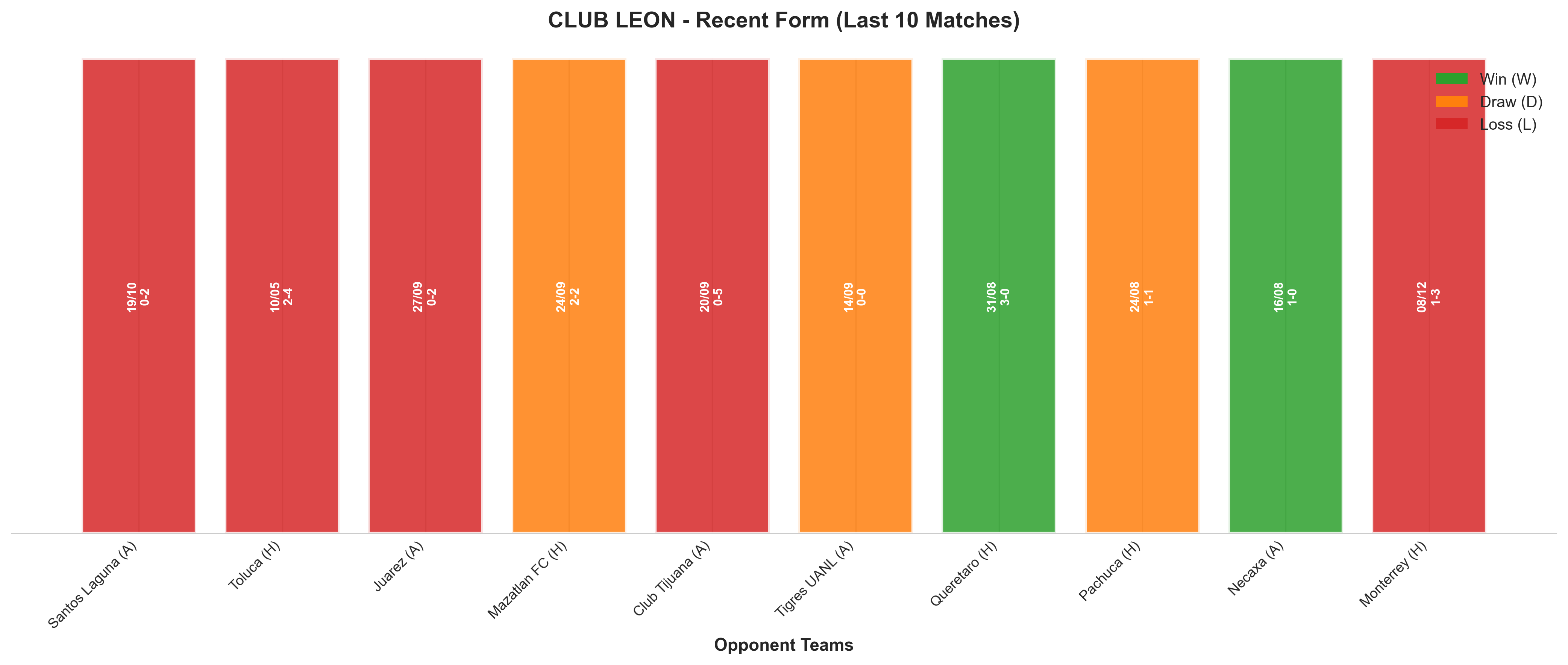 Away Team Recent Form