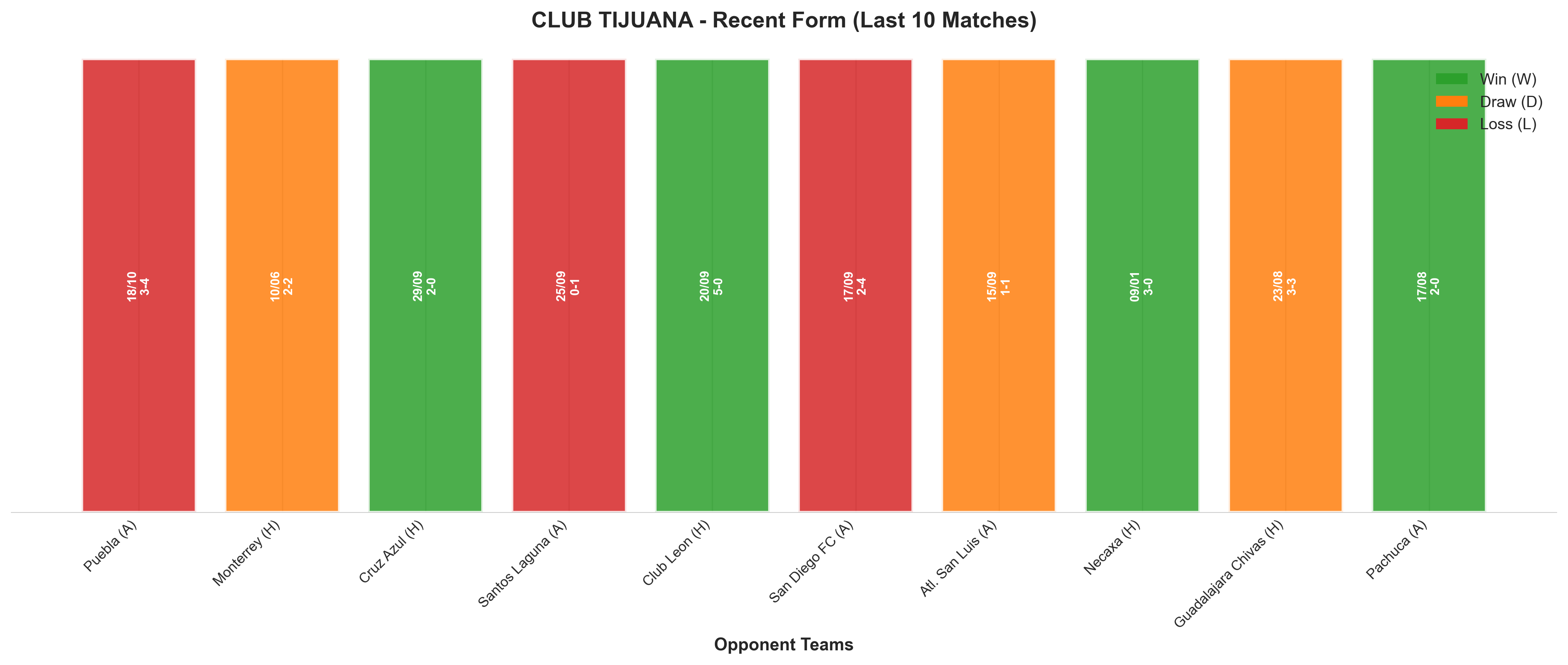 Home Team Recent Form