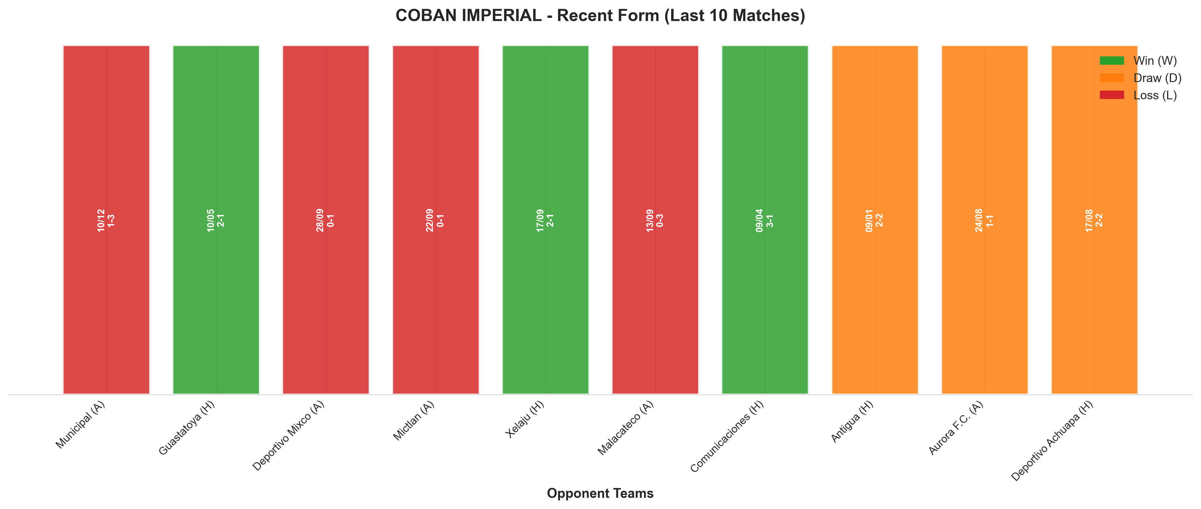 Home Team Recent Form