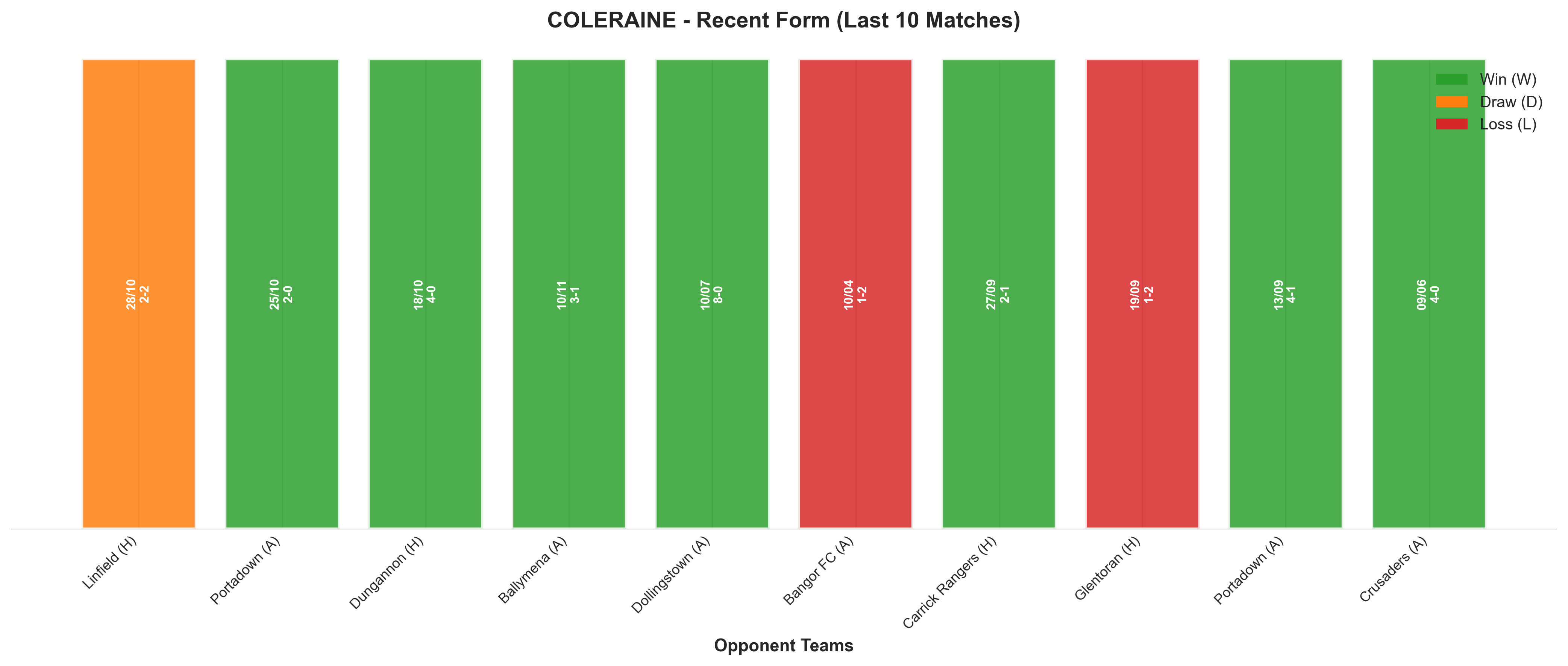 Home Team Recent Form