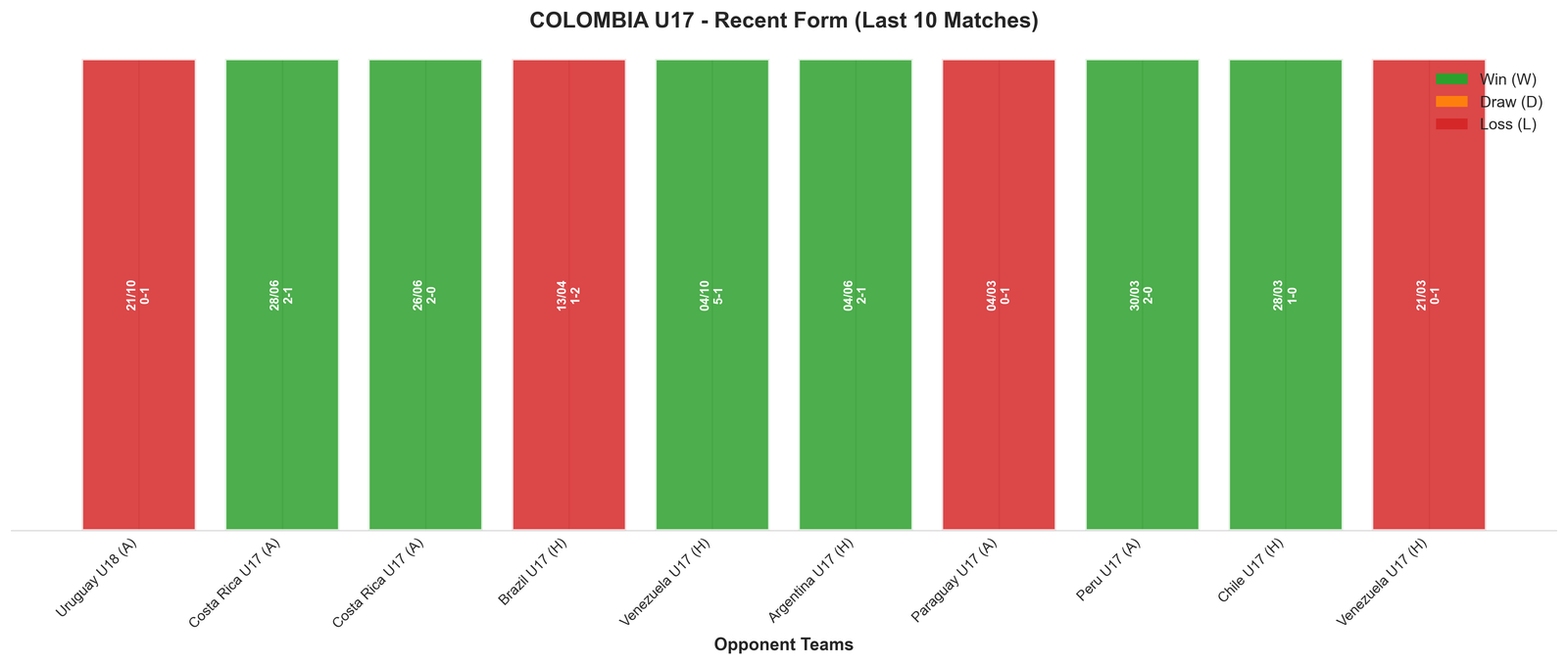 Away Team Recent Form