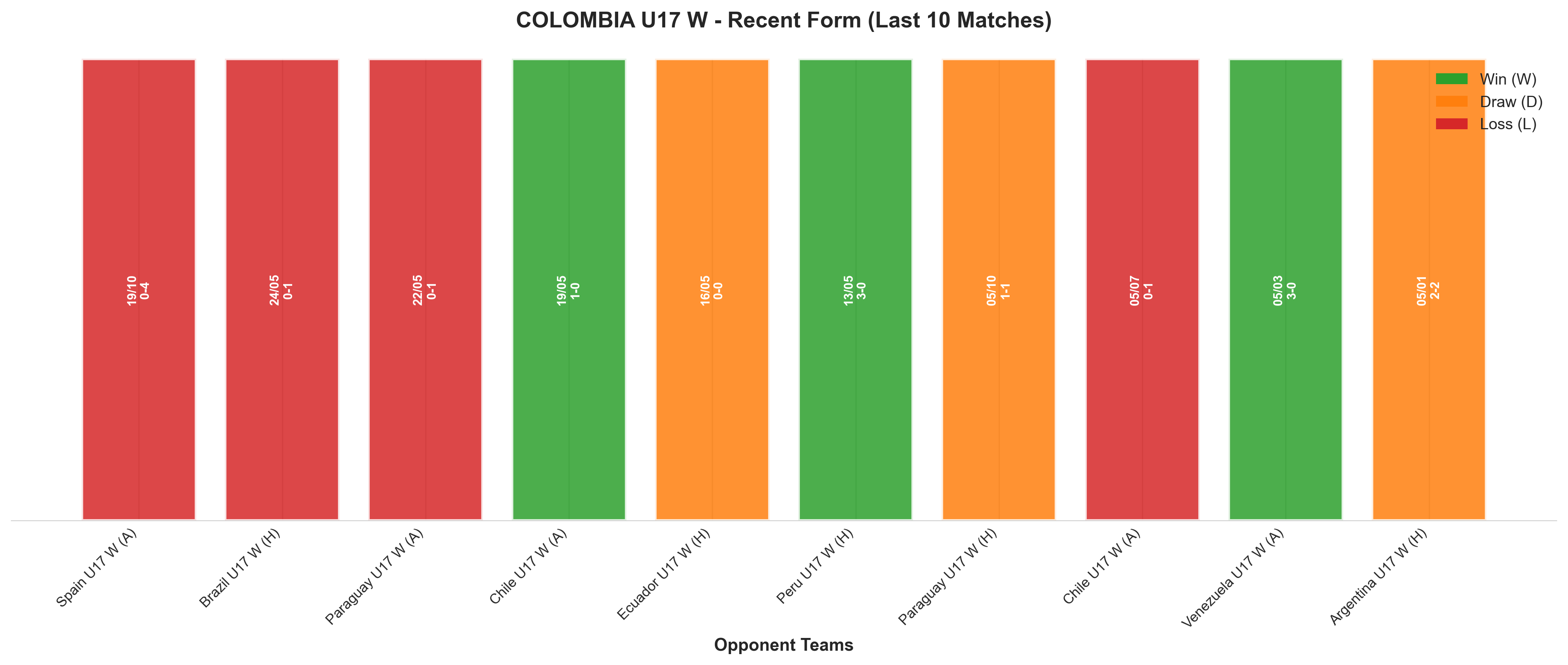 Away Team Recent Form