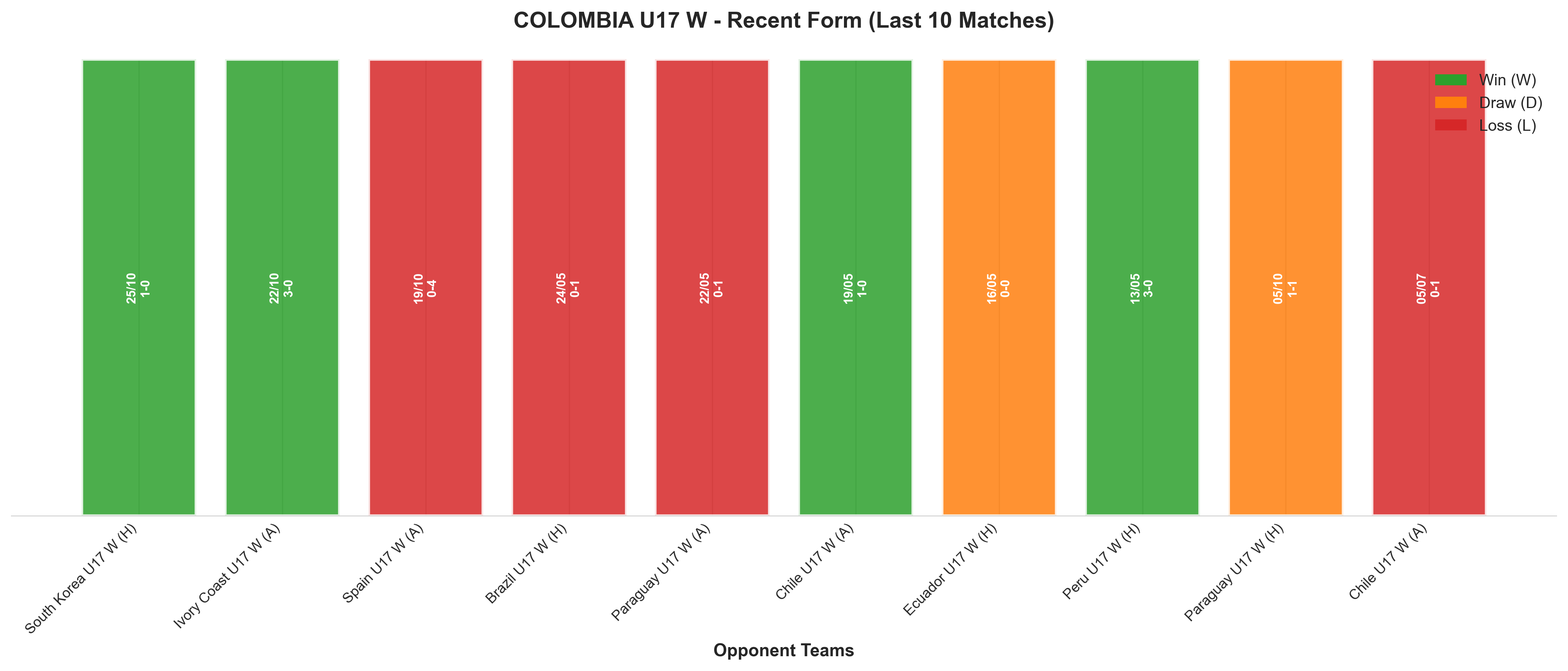 Away Team Recent Form