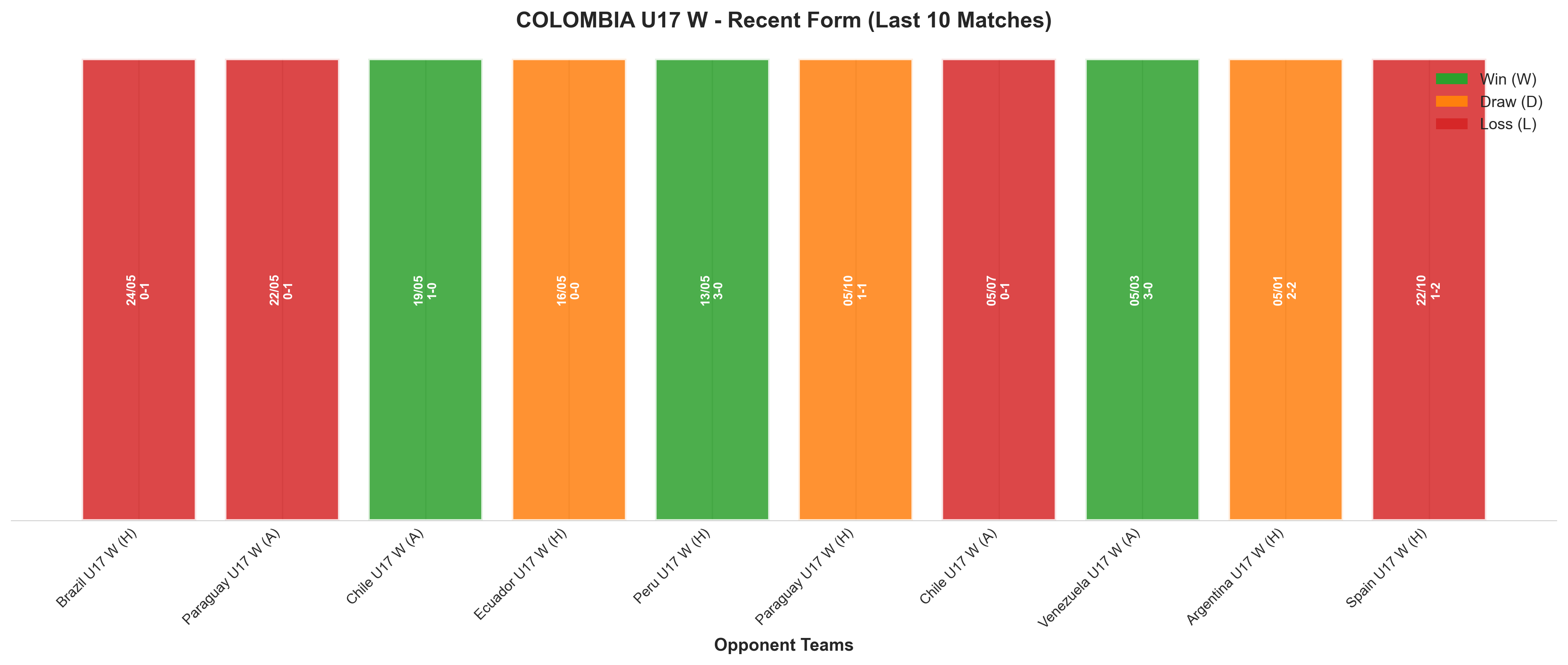 Away Team Recent Form