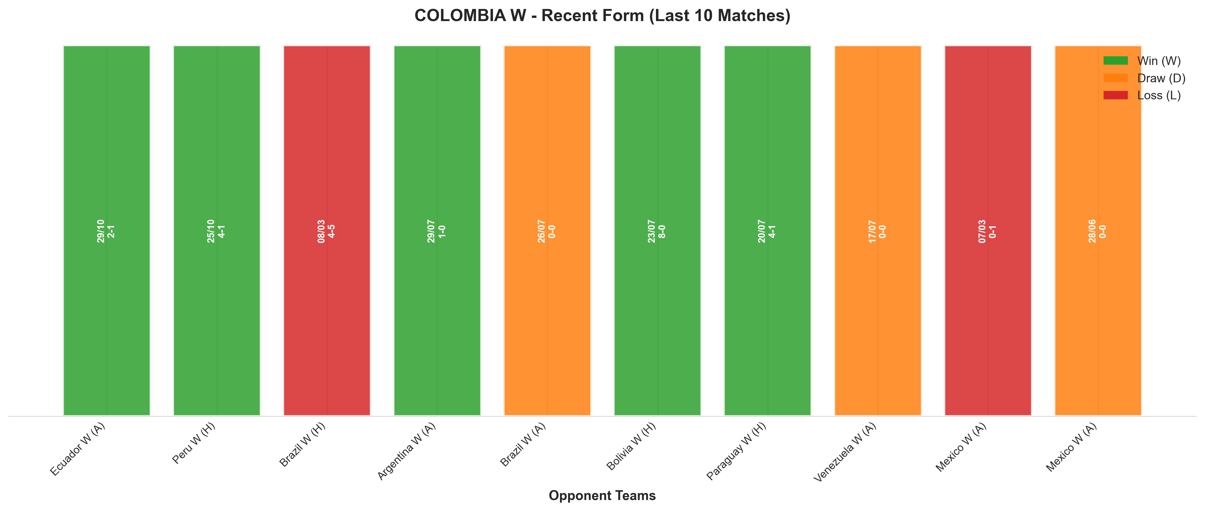 Away Team Recent Form