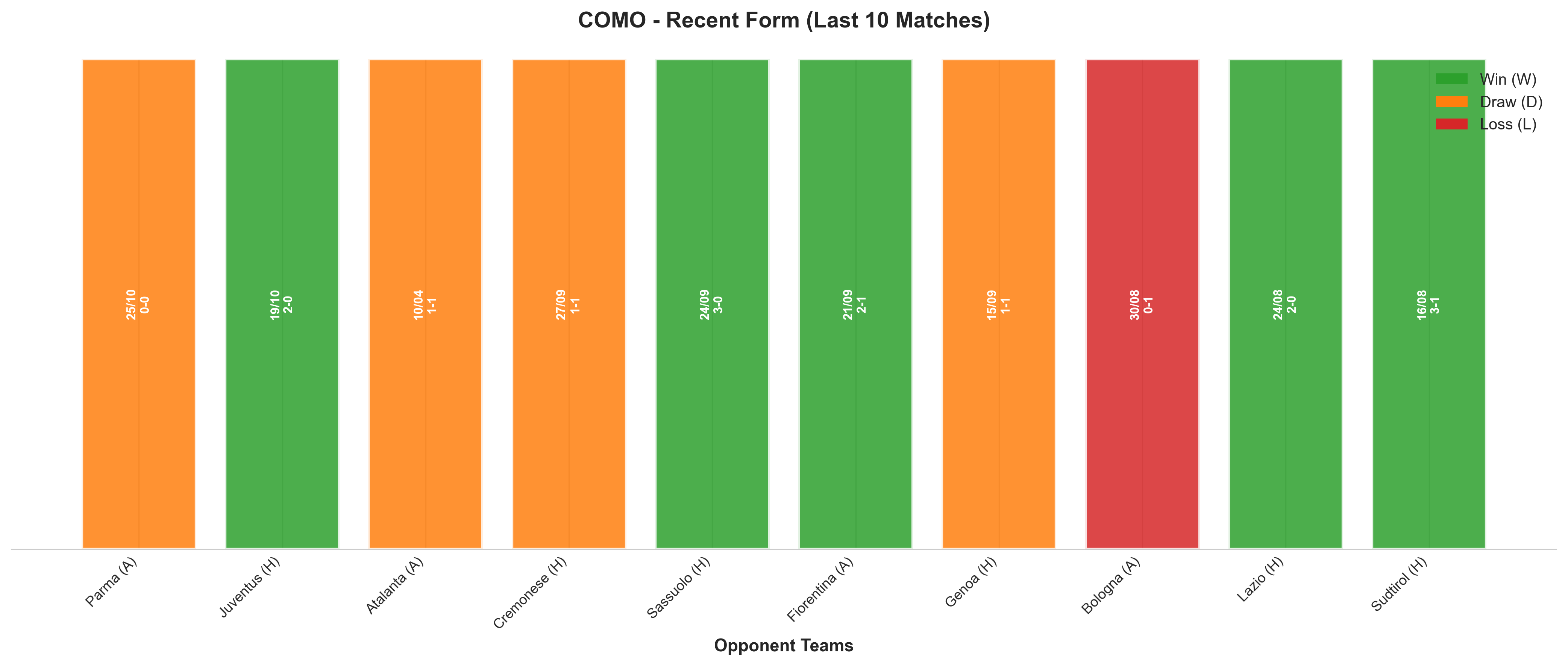 Home Team Recent Form