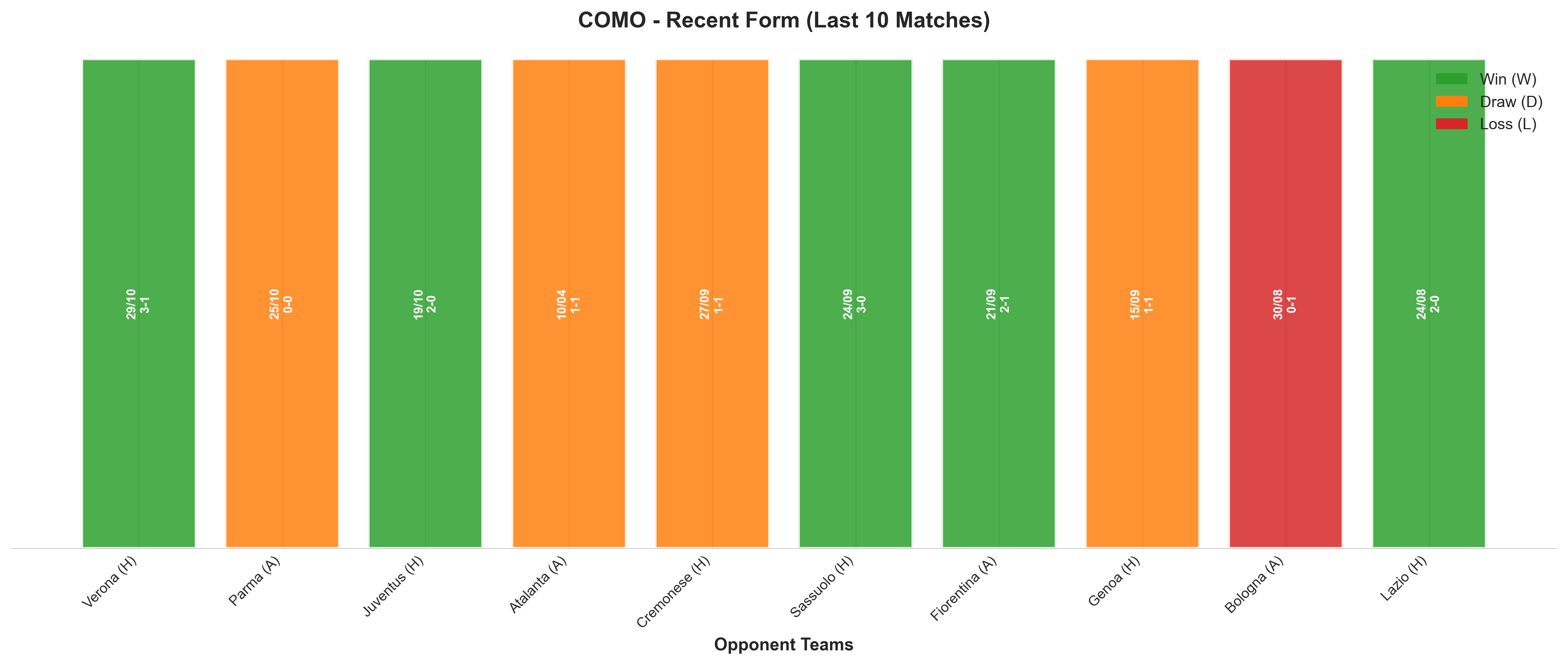 Away Team Recent Form