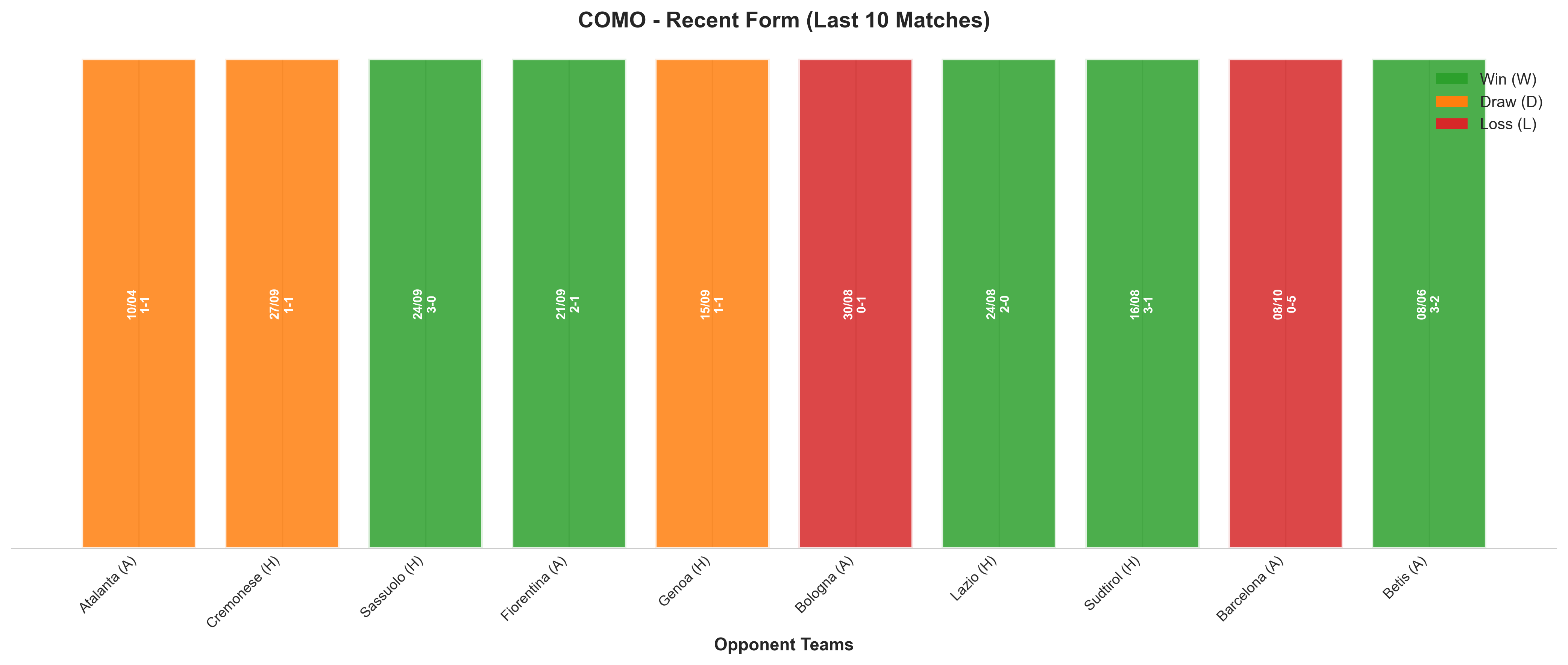 Home Team Recent Form