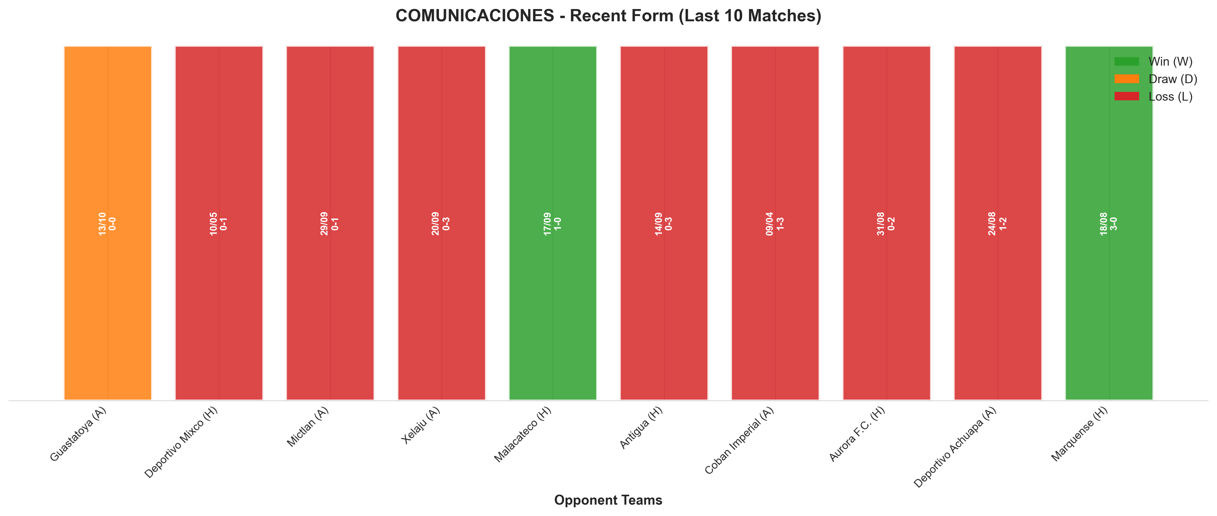 Home Team Recent Form