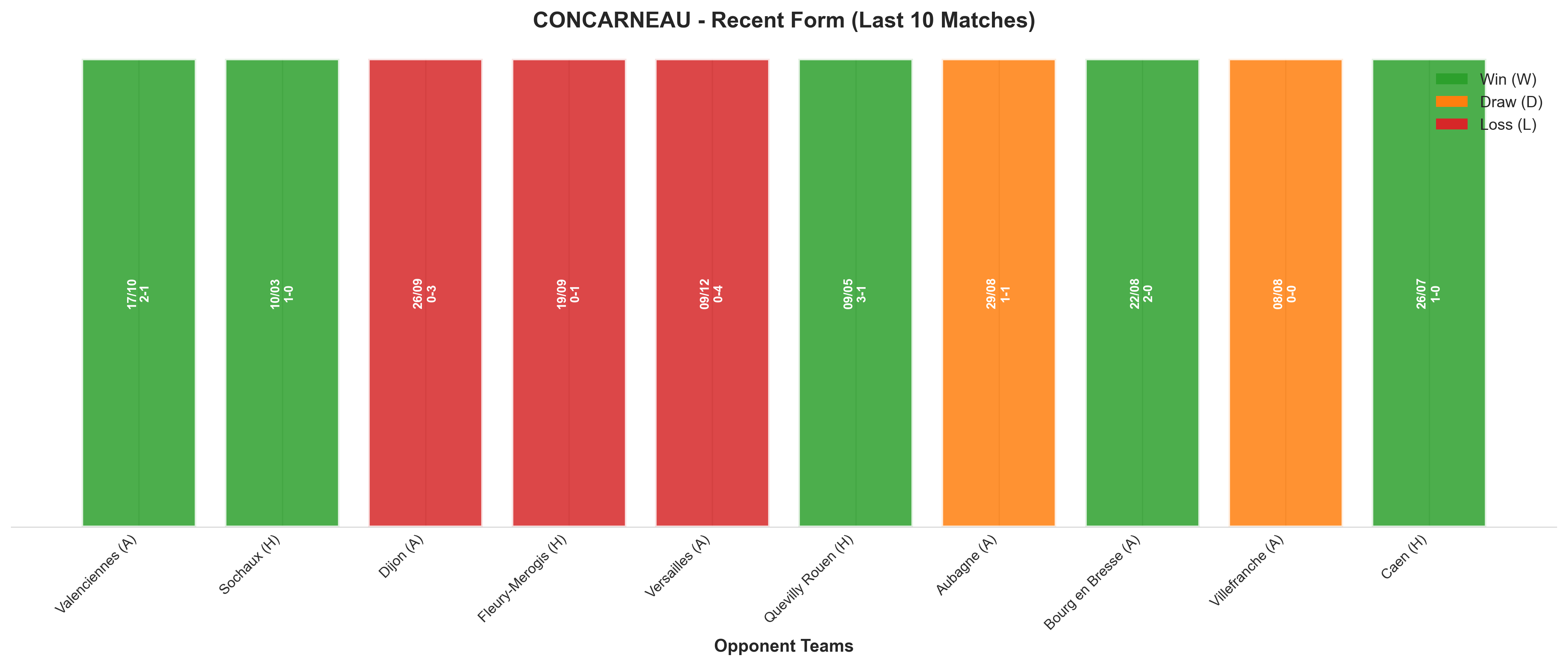 Home Team Recent Form