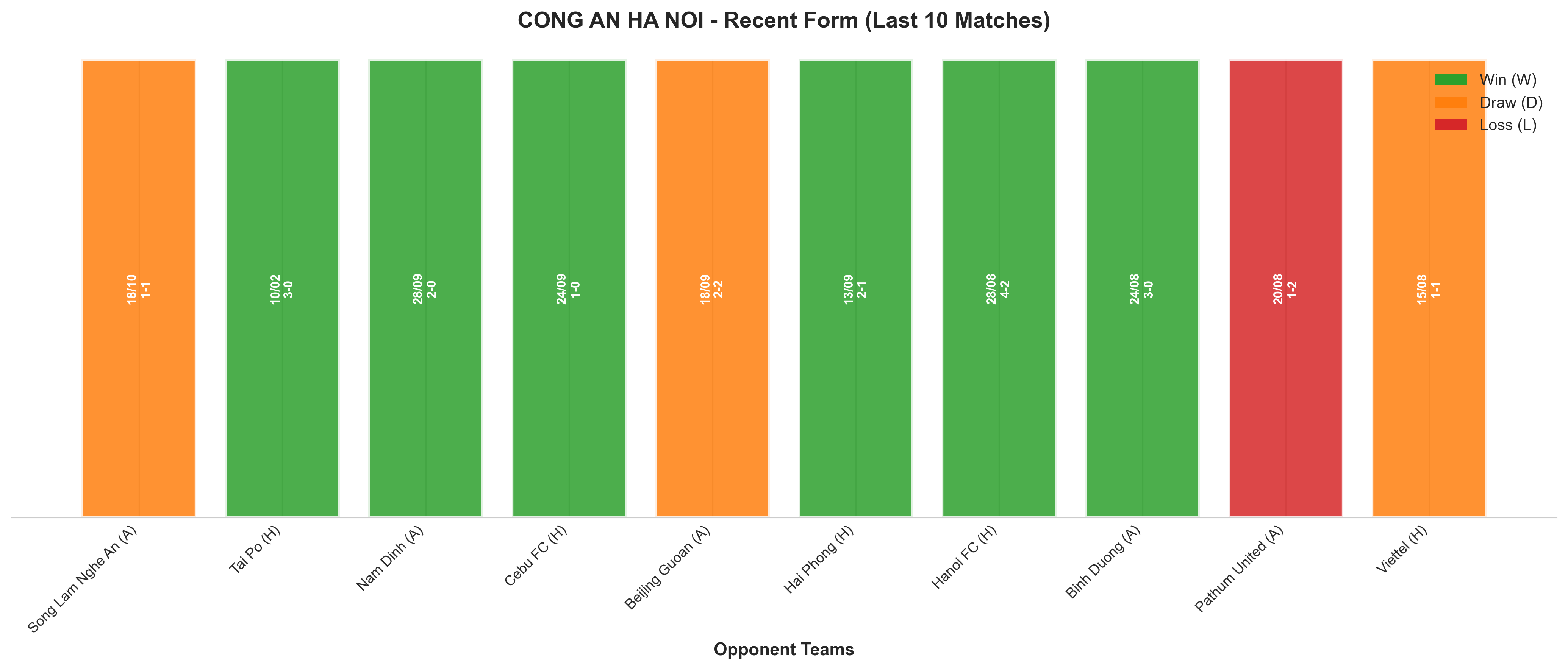 Home Team Recent Form