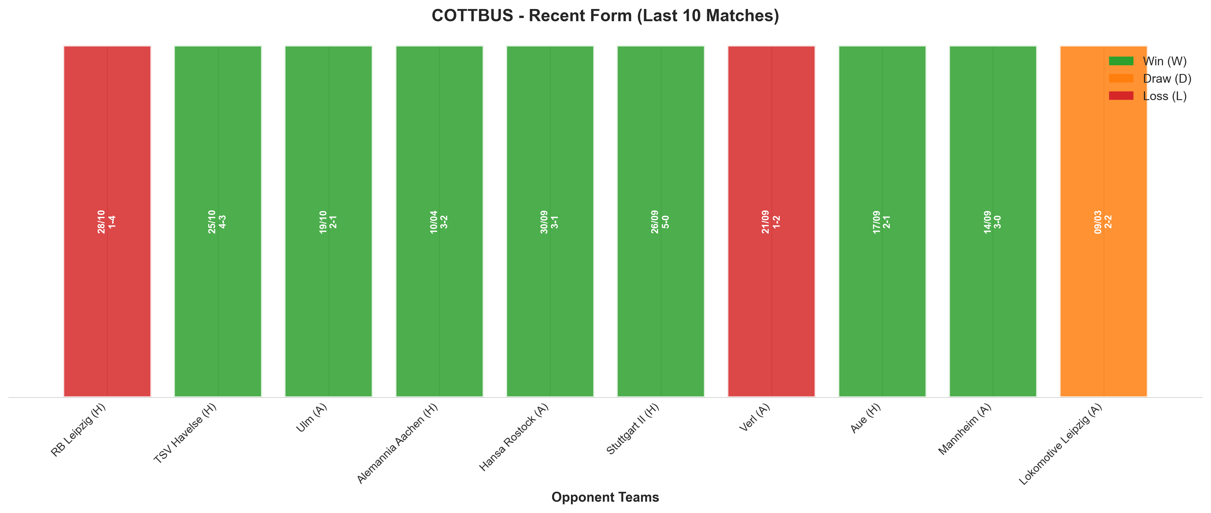Home Team Recent Form
