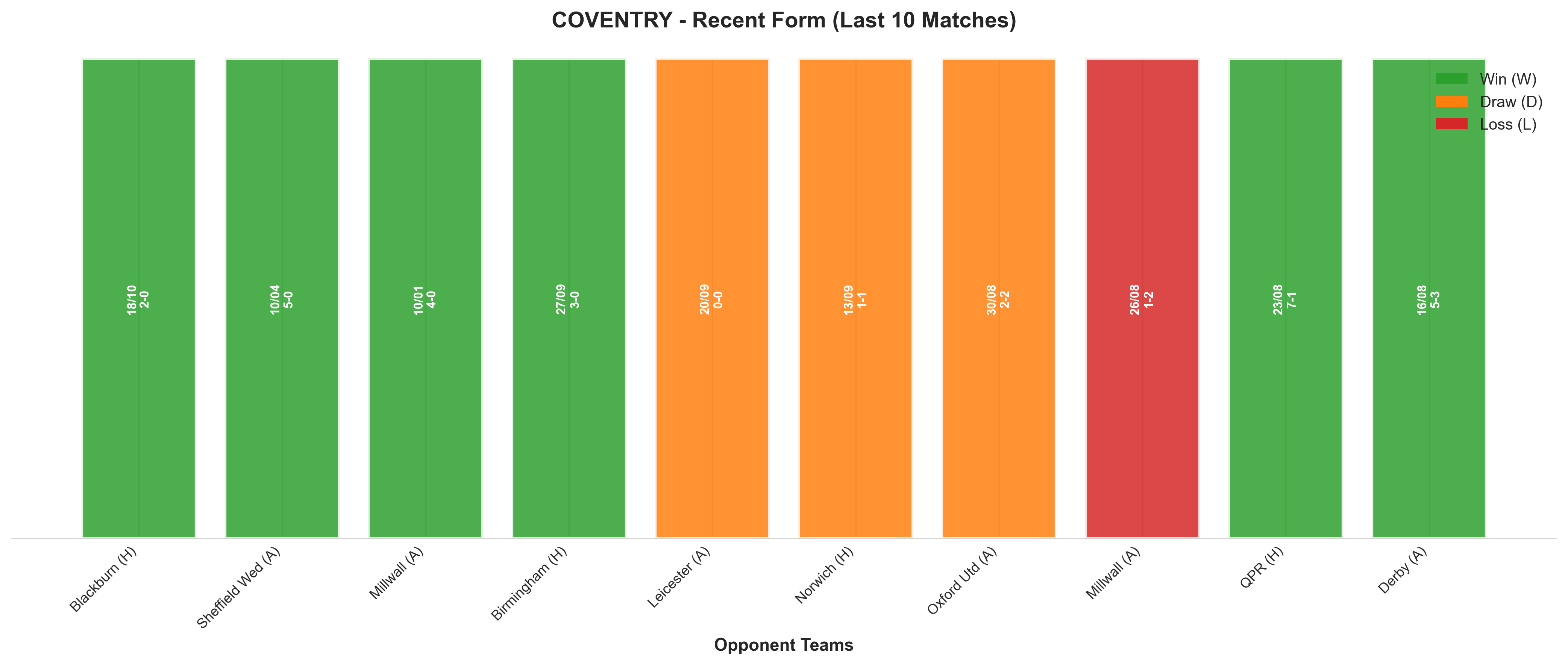 Away Team Recent Form