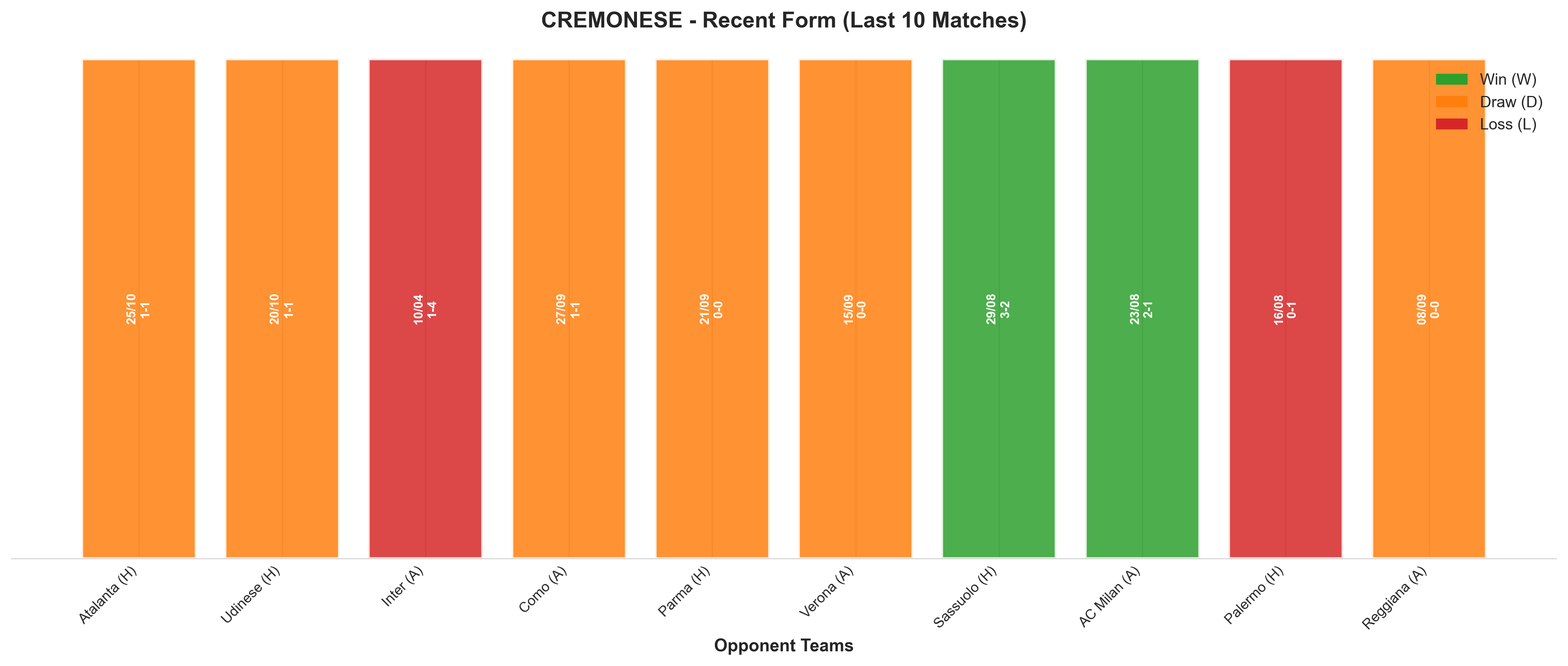 Away Team Recent Form